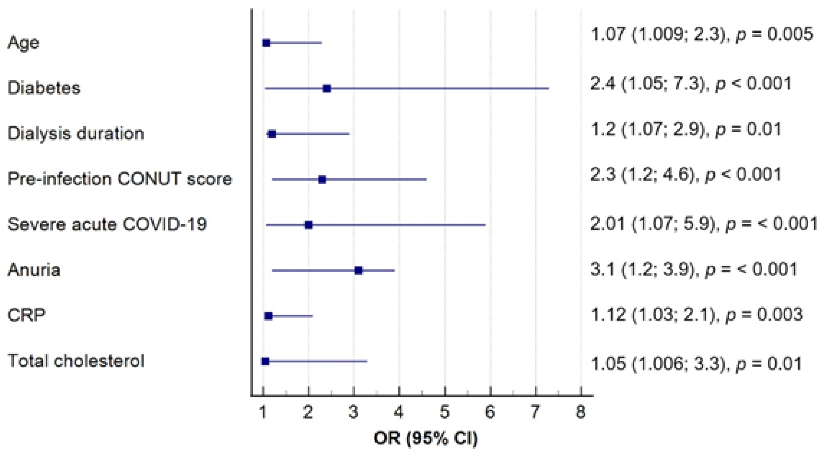 Preprints 103952 g003