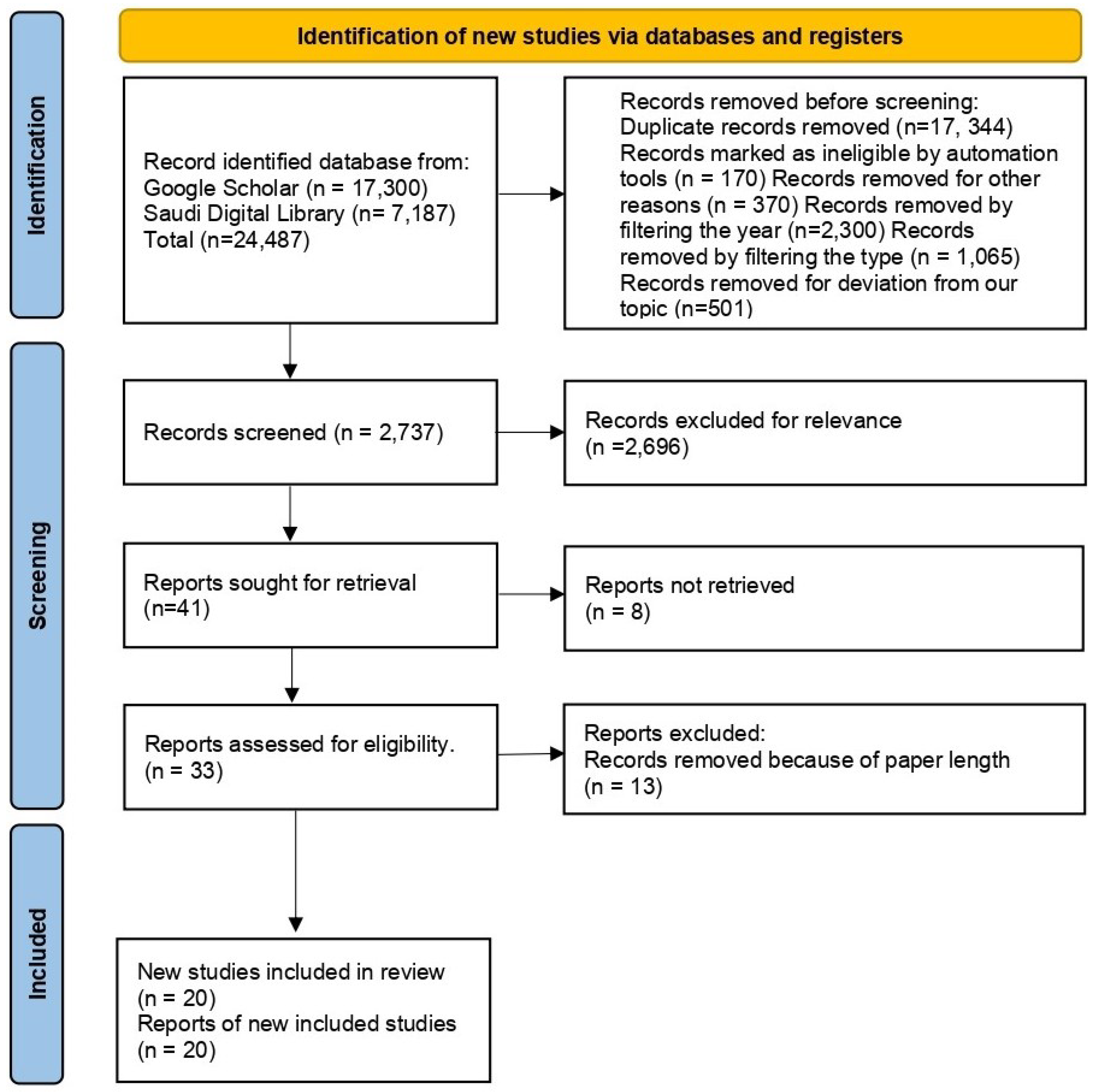 Preprints 106462 g001