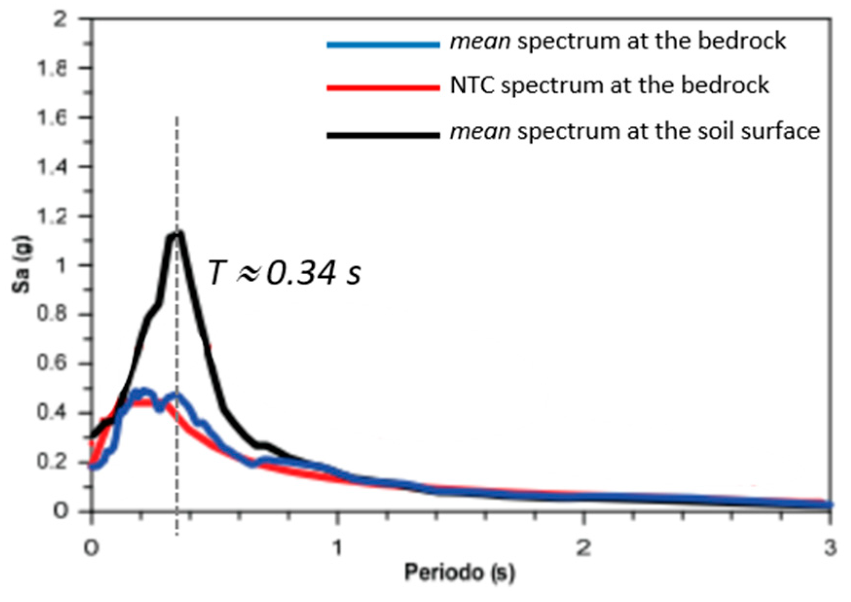 Preprints 85309 g007