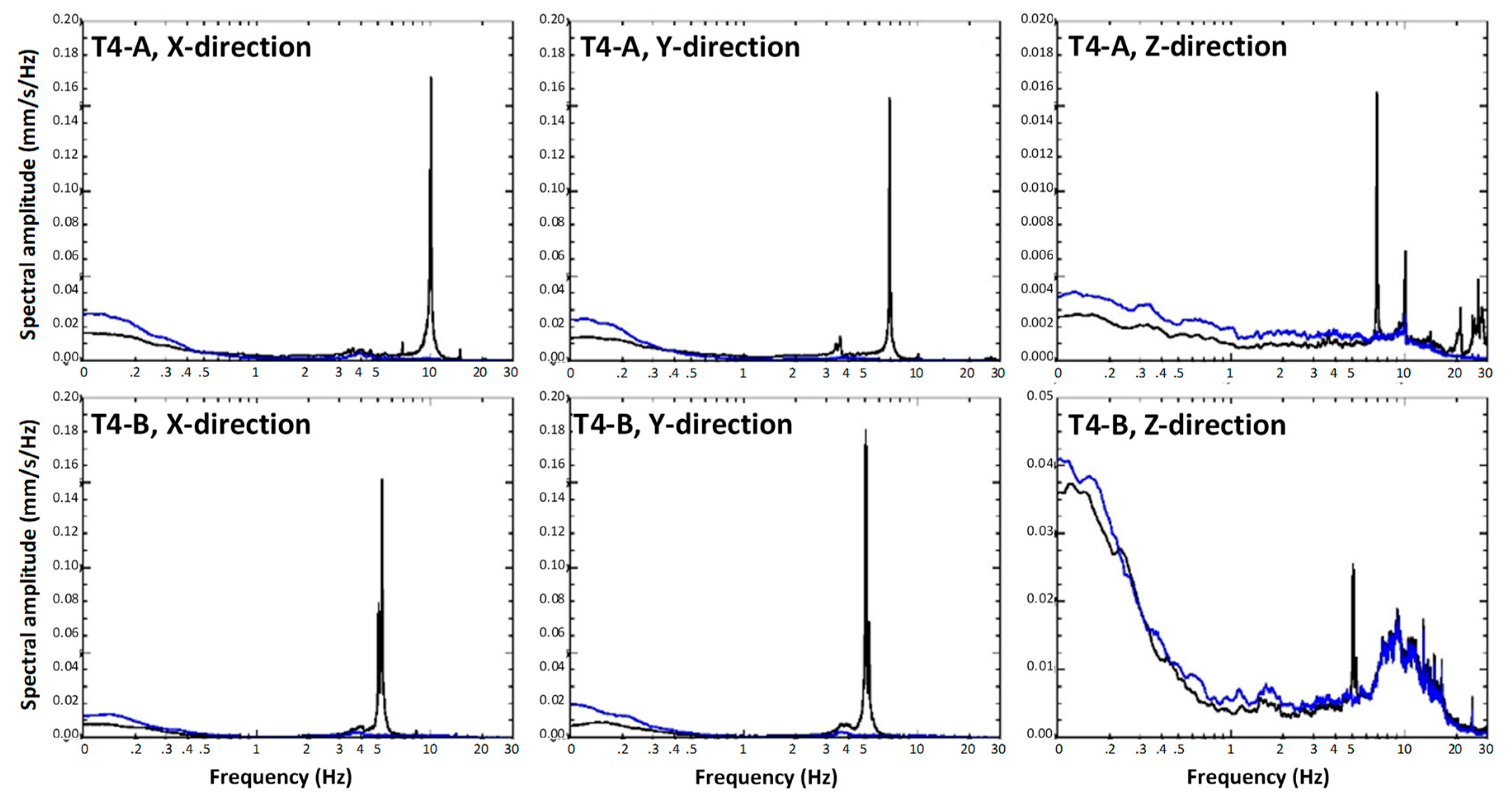 Preprints 85309 g017