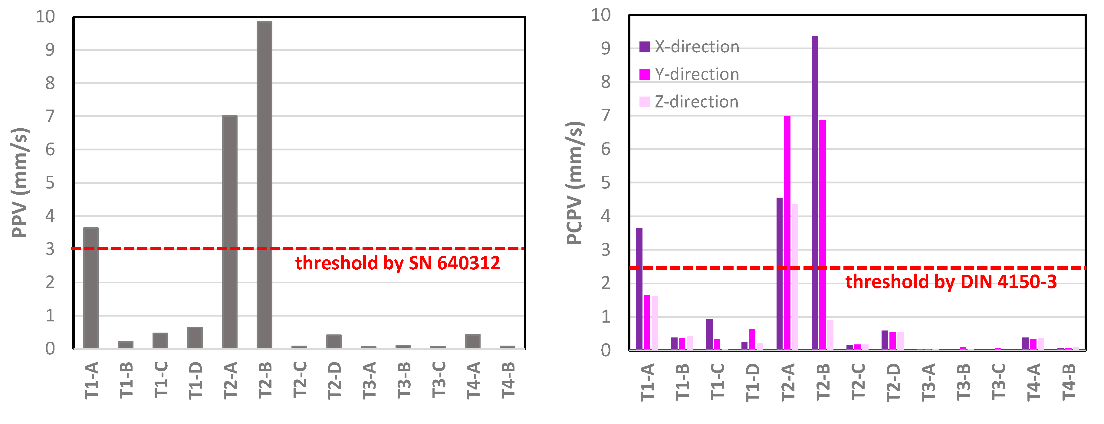 Preprints 85309 g018