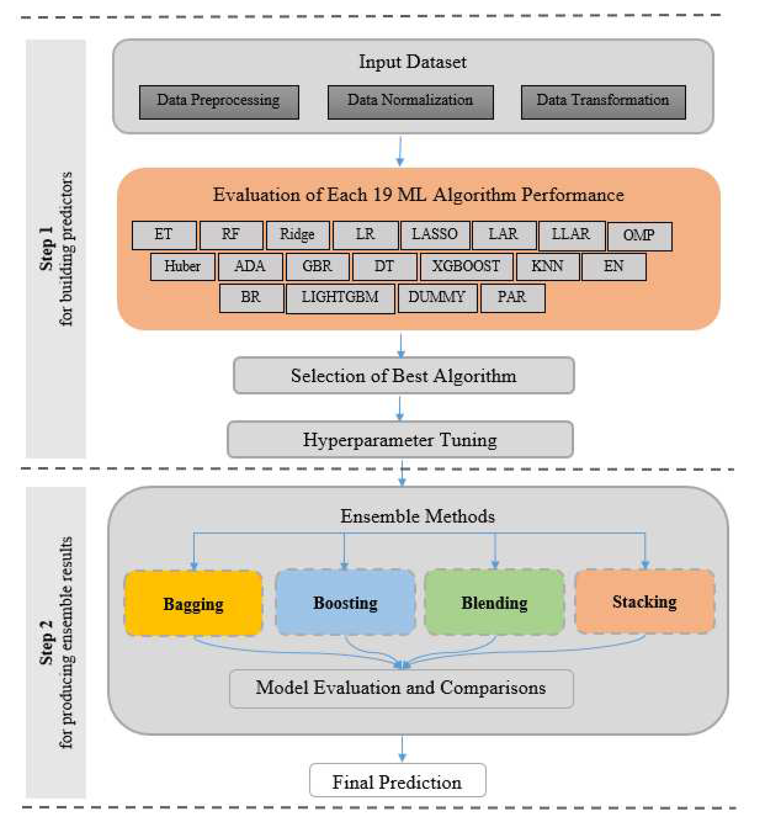 Preprints 87118 g001