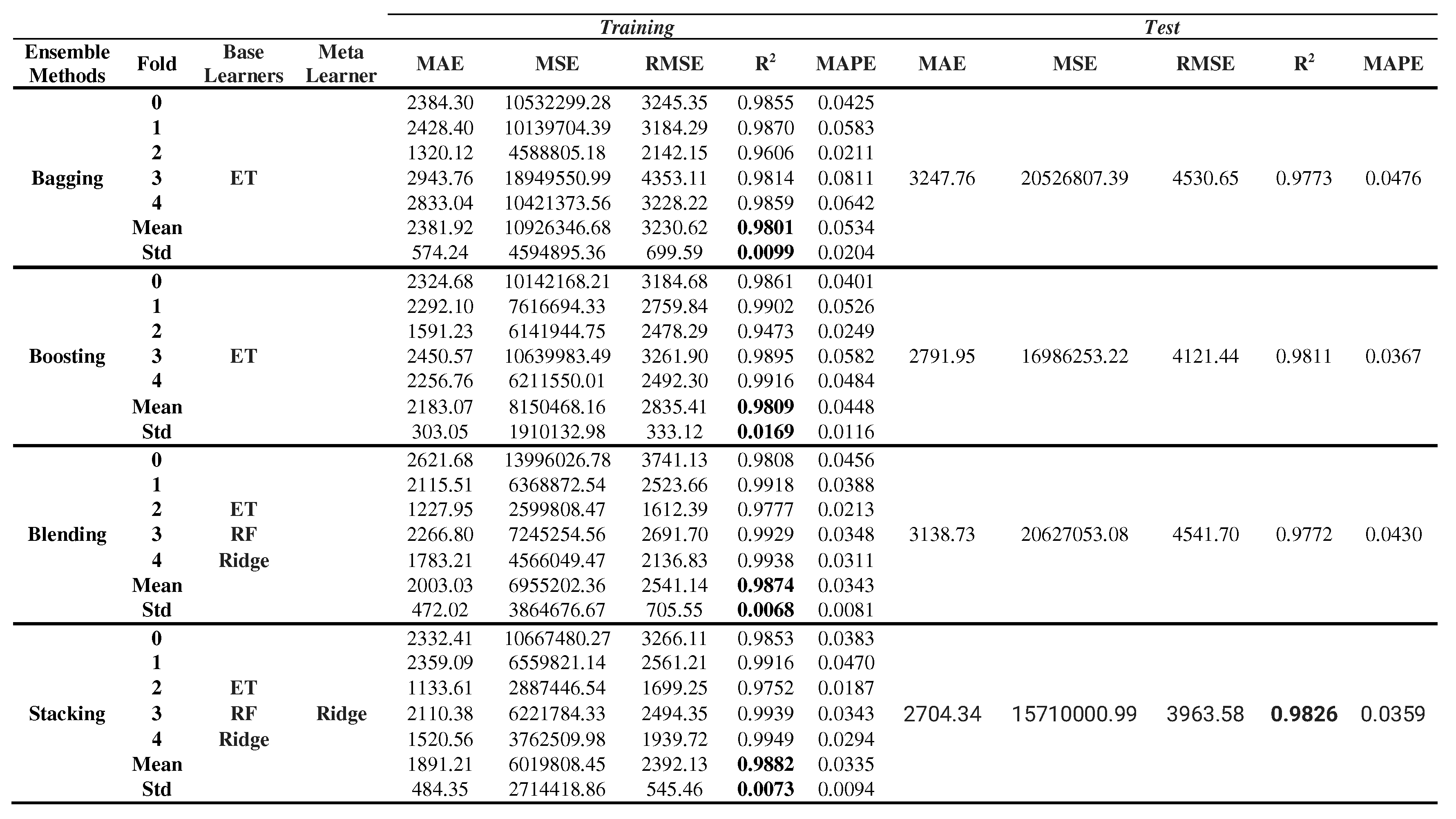 Preprints 87118 i001