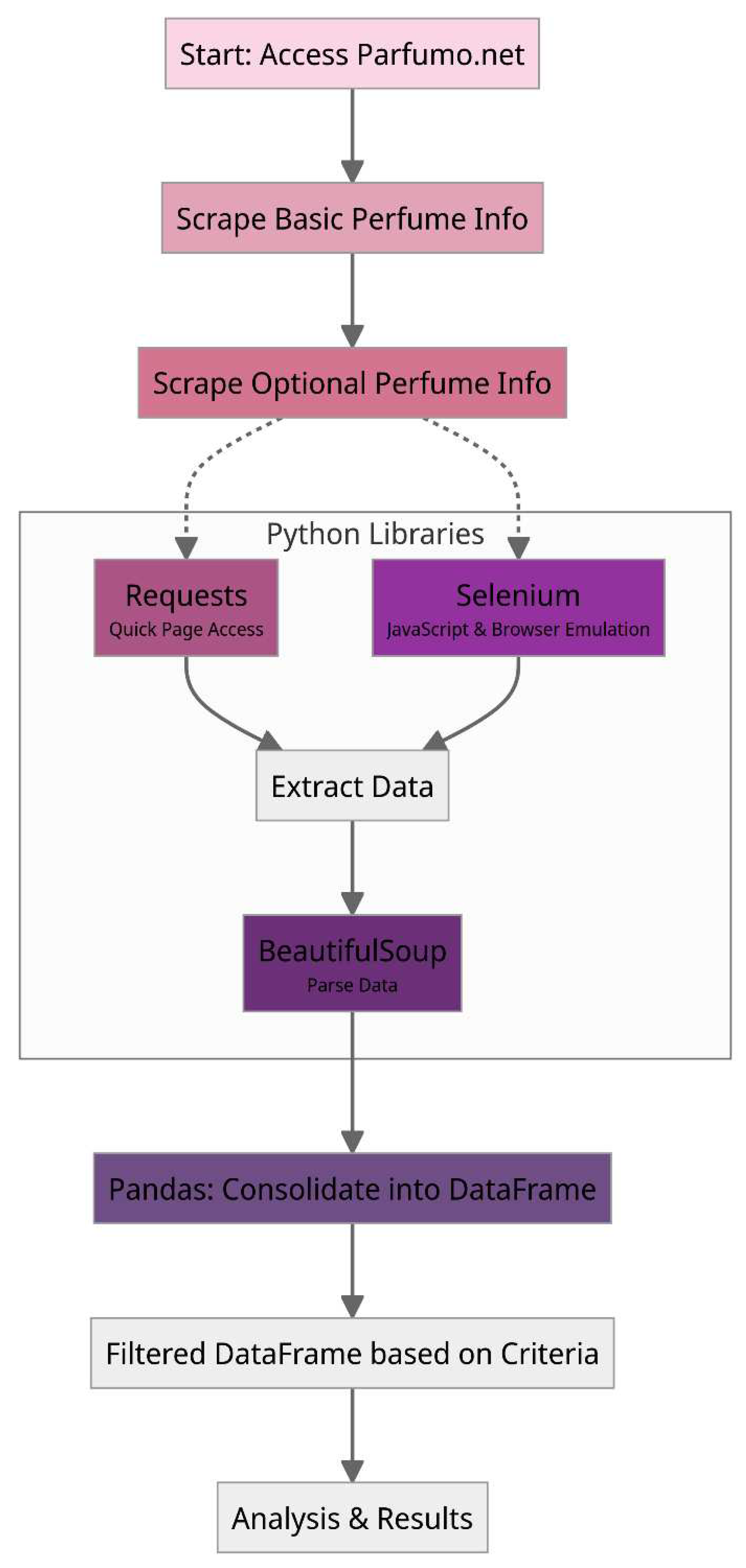 Preprints 86922 g003