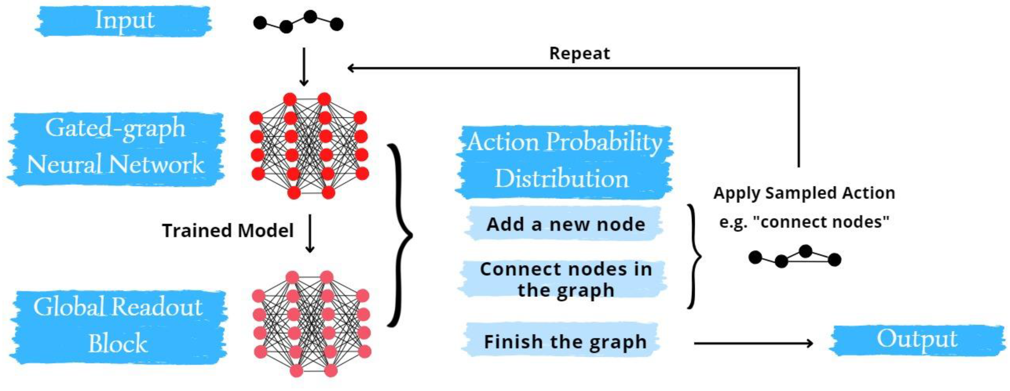 Preprints 86922 g005