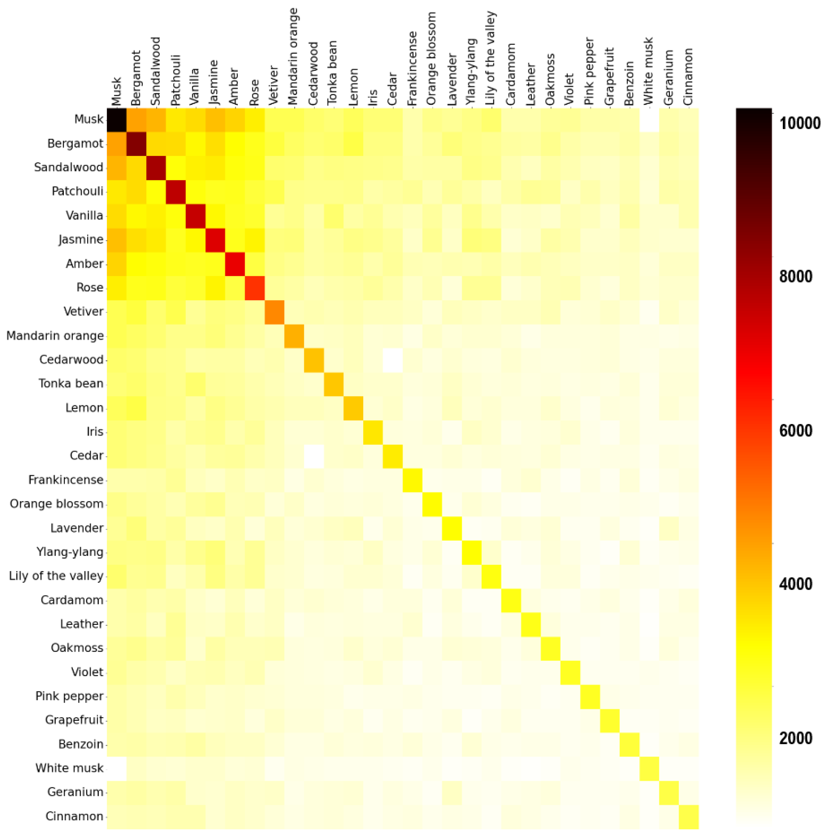 Preprints 86922 g007