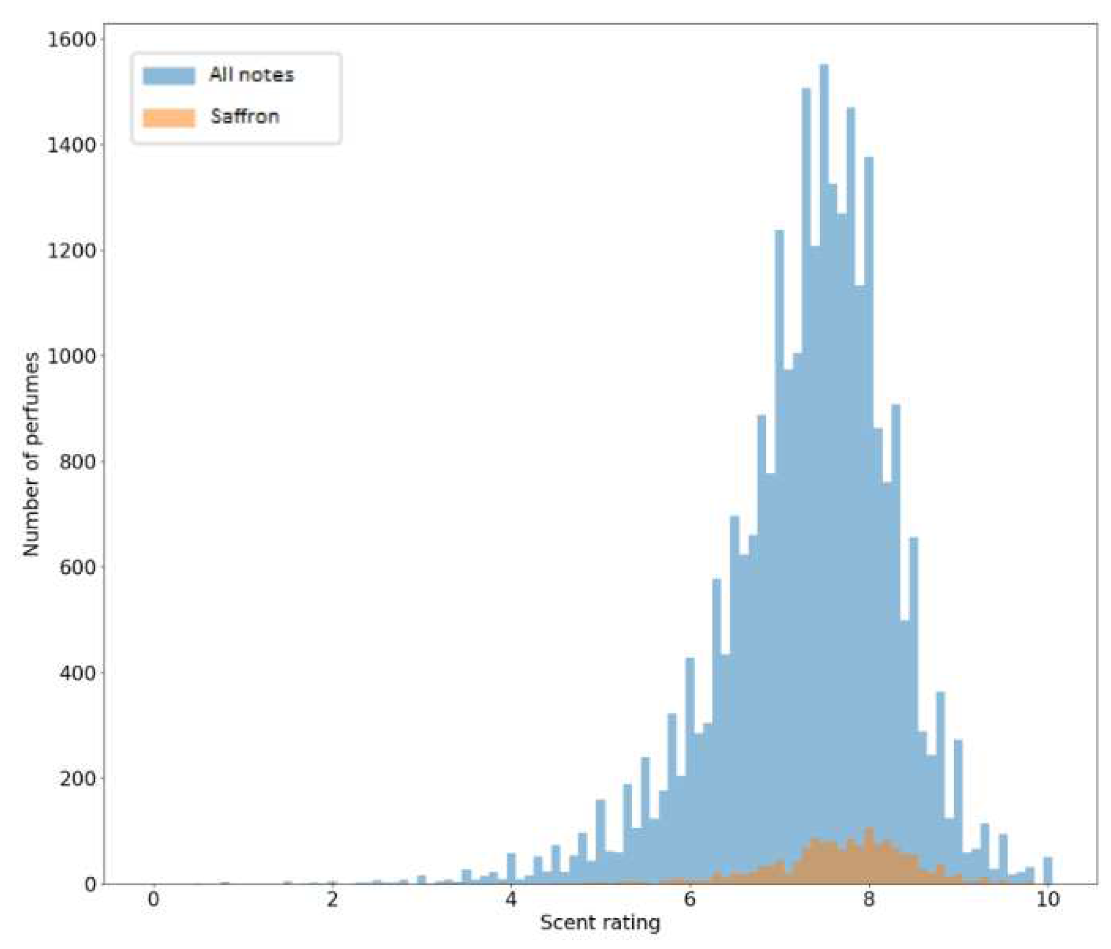 Preprints 86922 g008