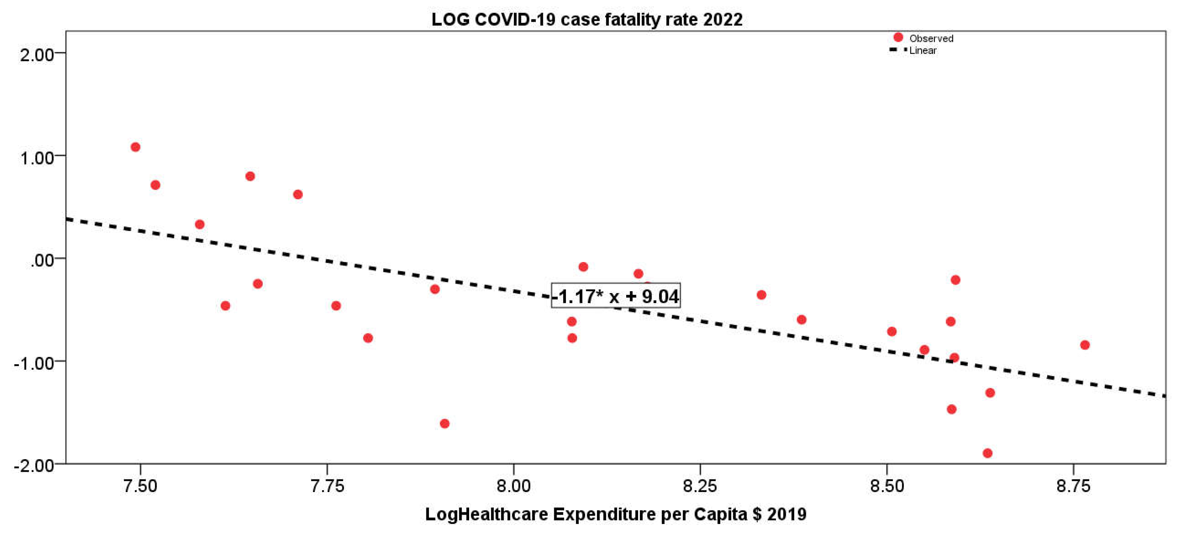 Preprints 111253 g001