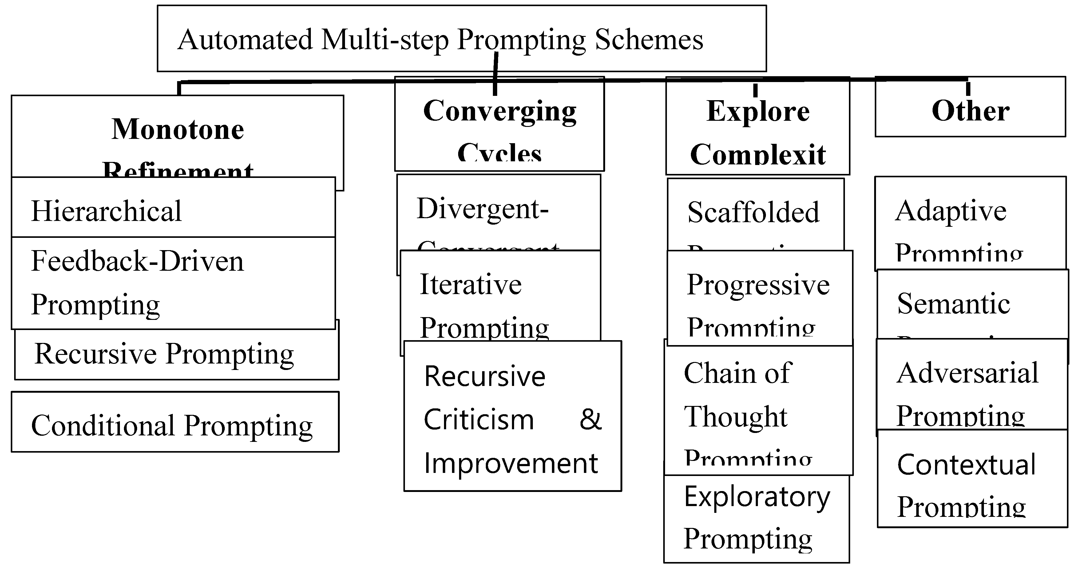 Preprints 105925 g001