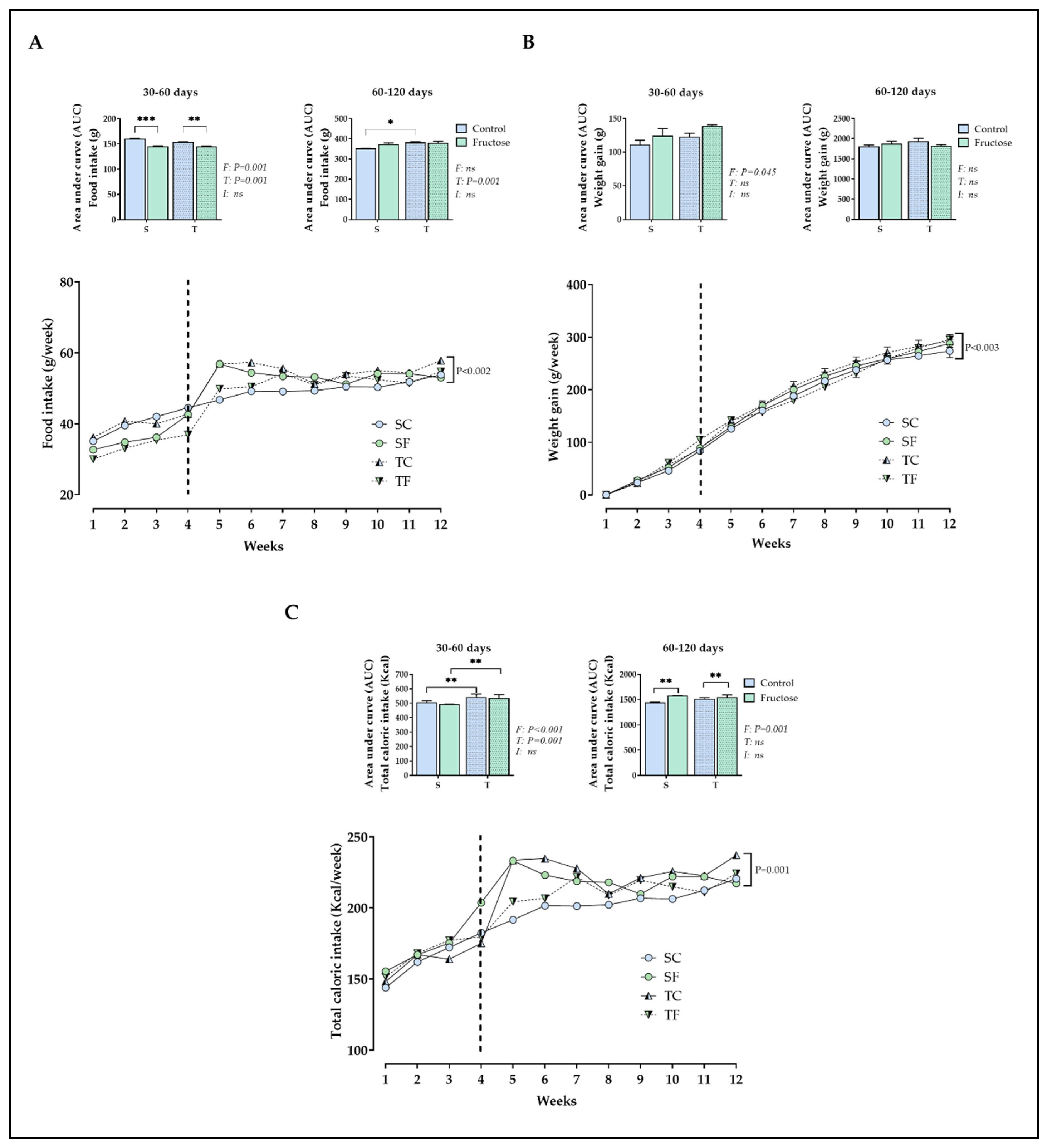 Preprints 79548 g001