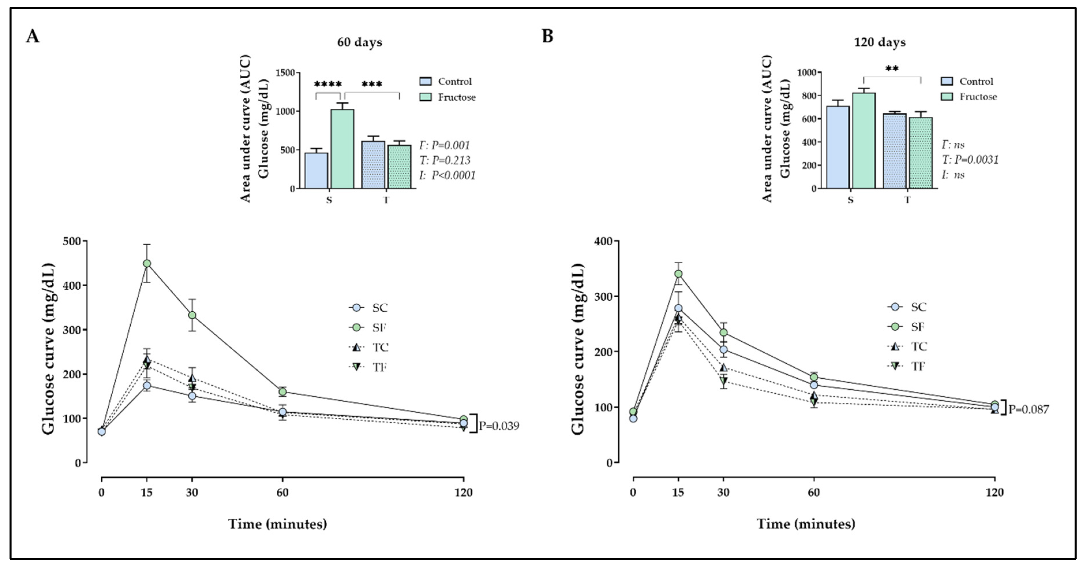 Preprints 79548 g002