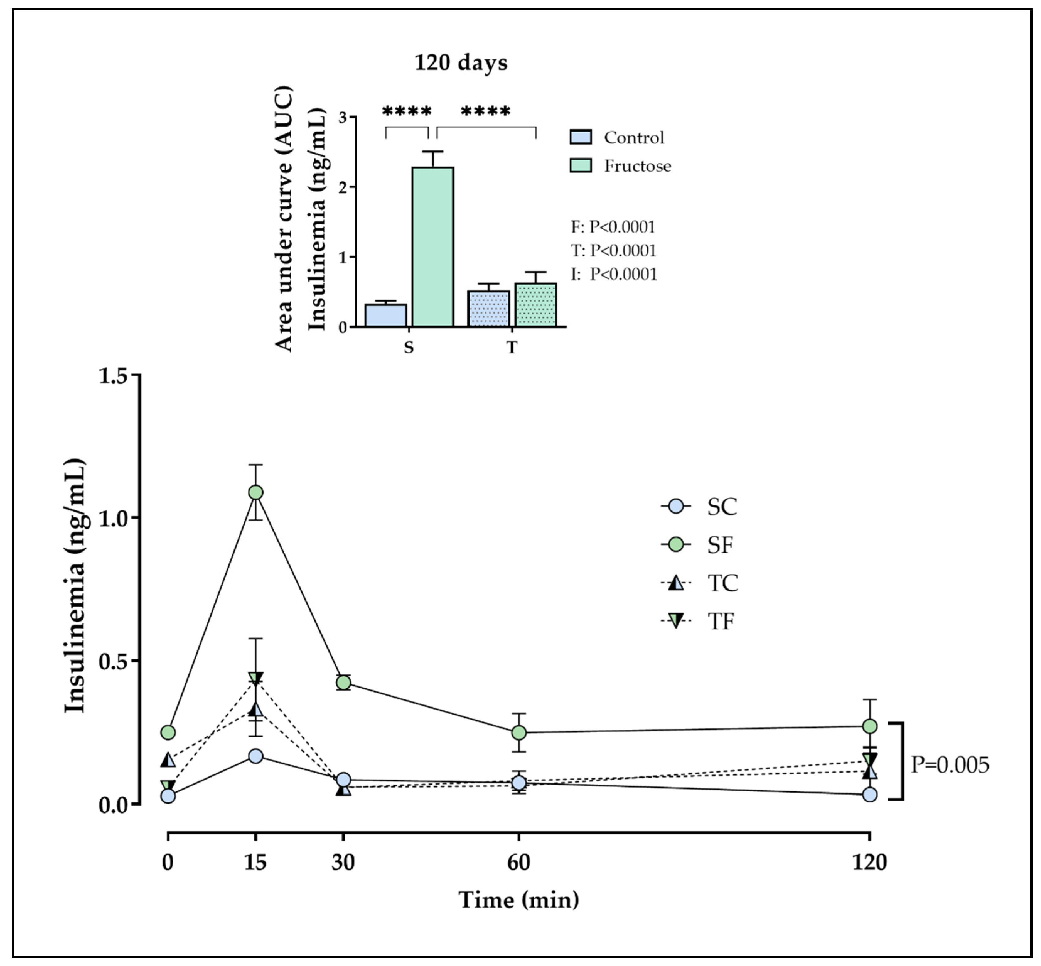 Preprints 79548 g003