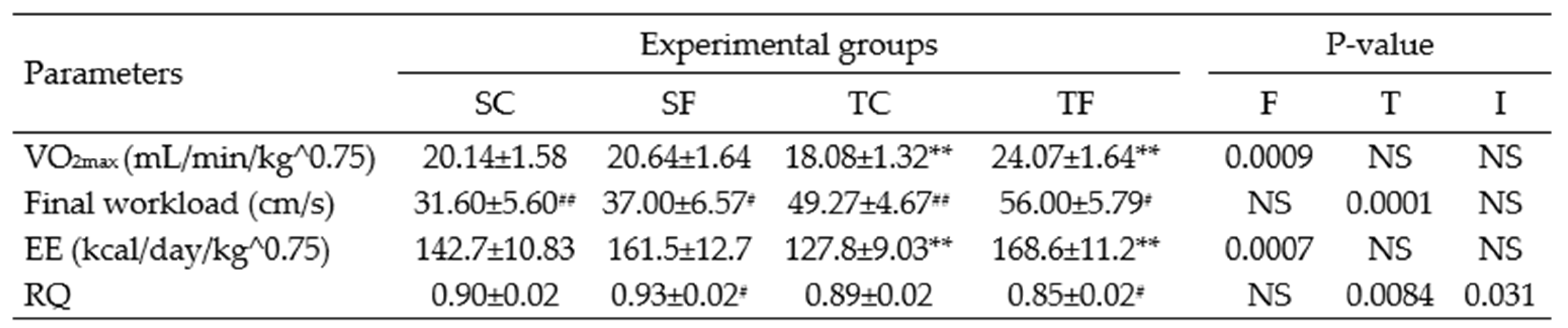 Preprints 79548 i001