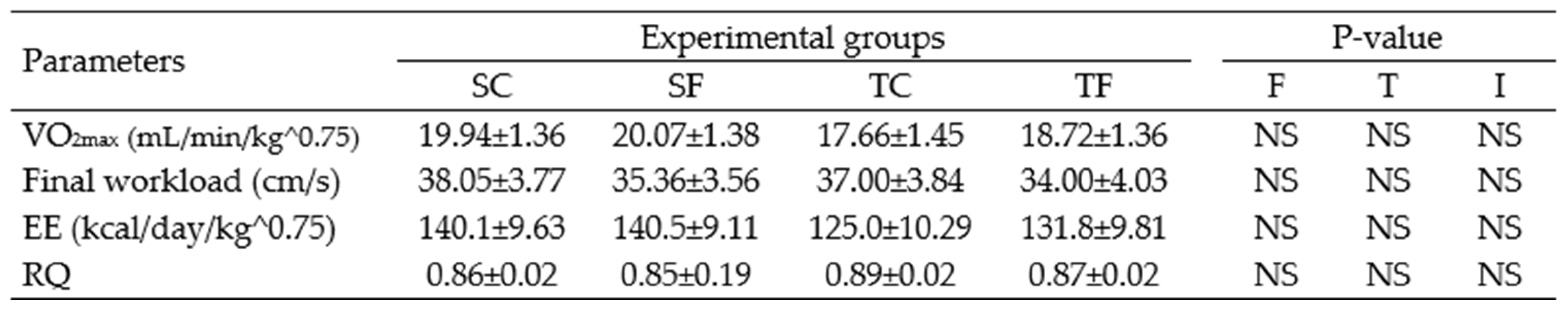 Preprints 79548 i002