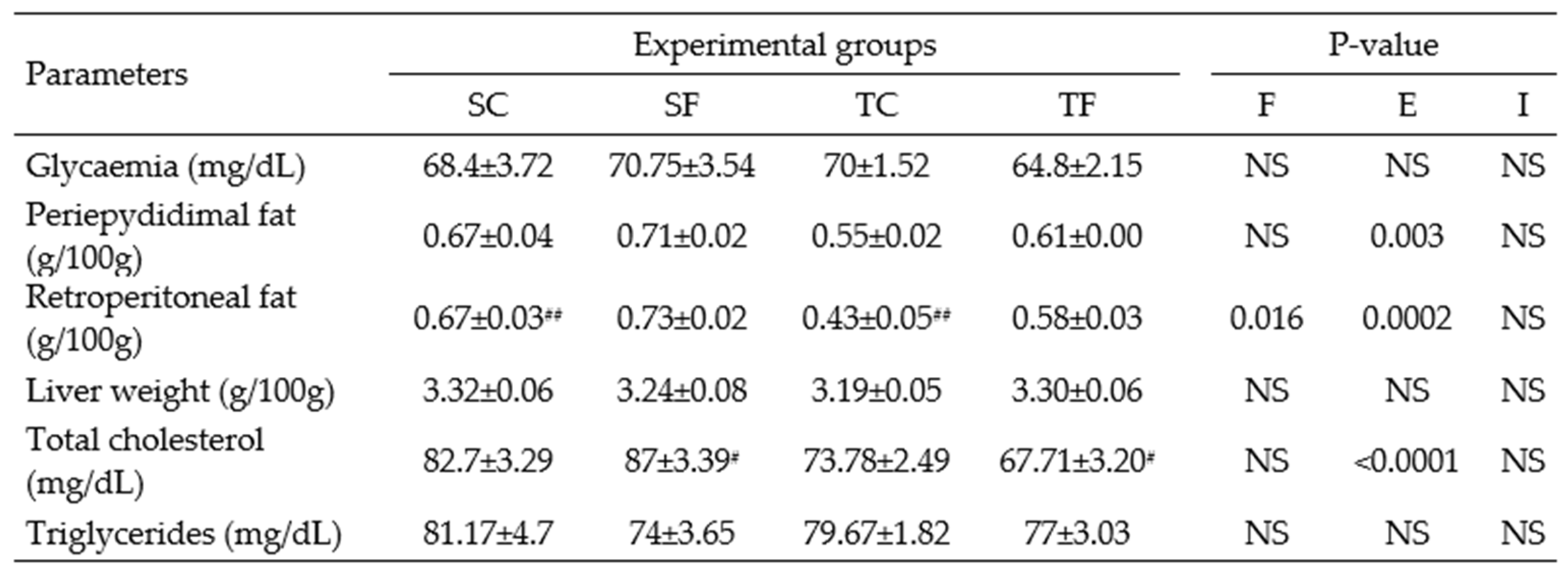 Preprints 79548 i003