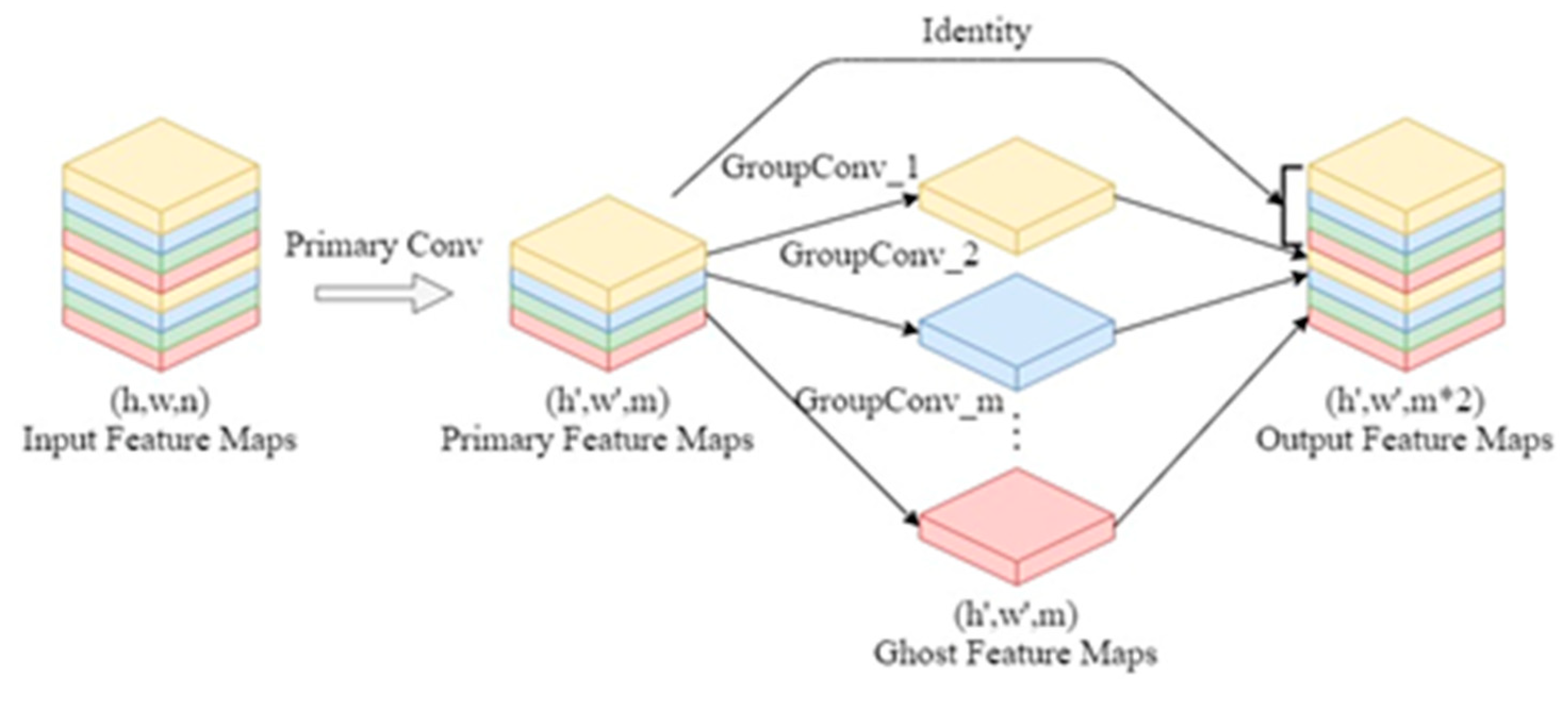 Preprints 73697 g002