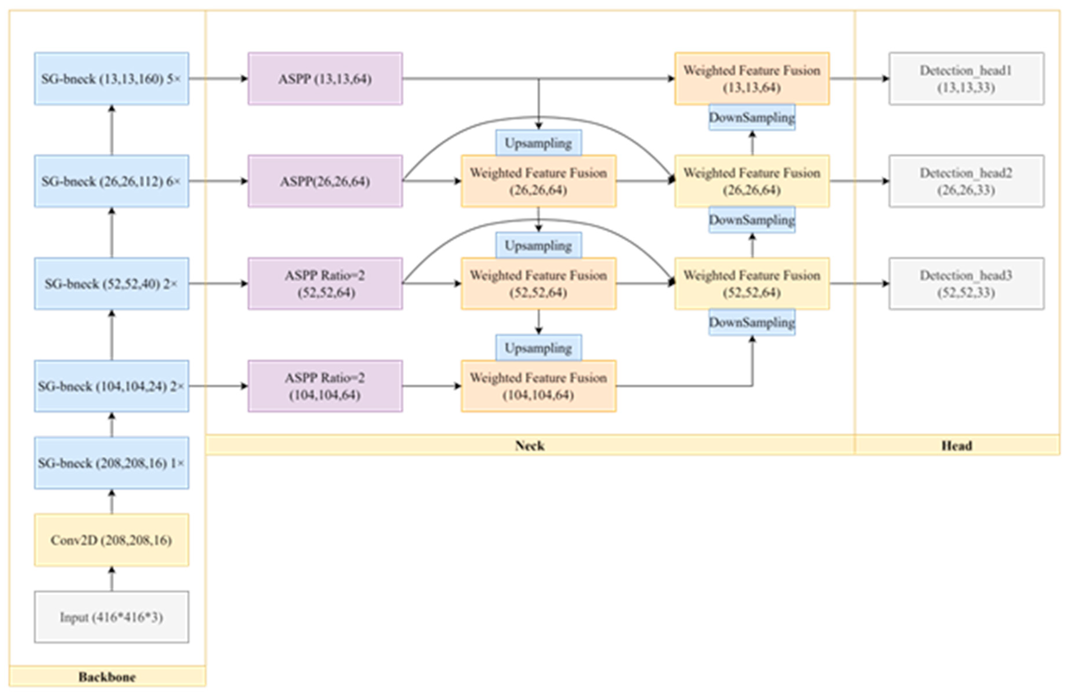 Preprints 73697 g003