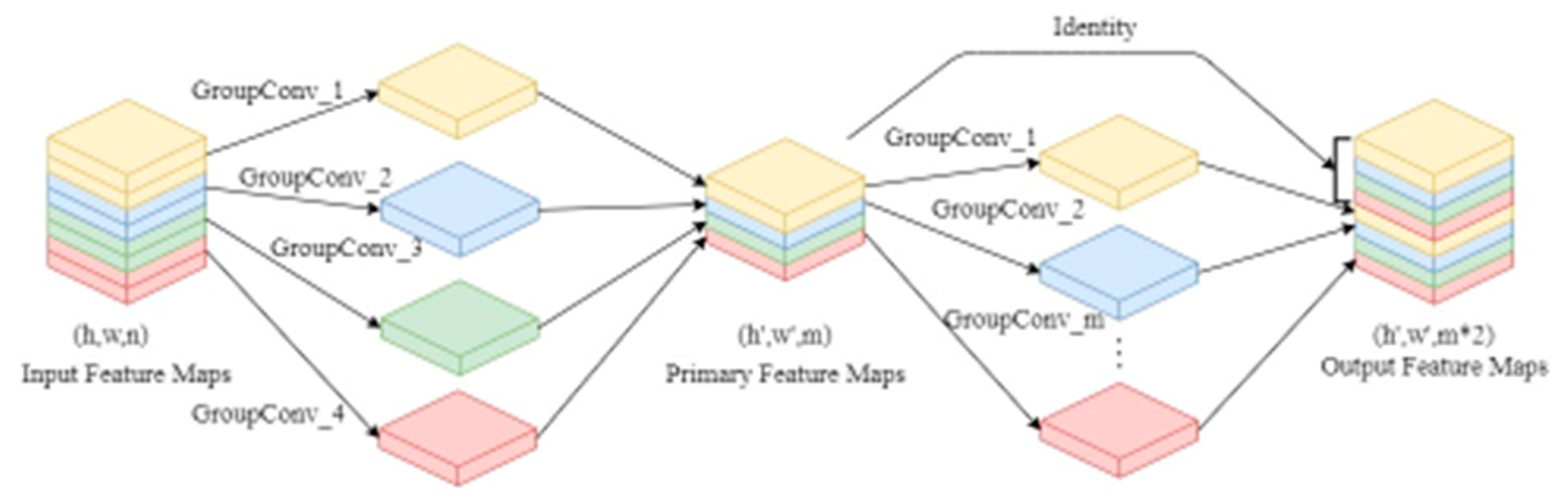 Preprints 73697 g005