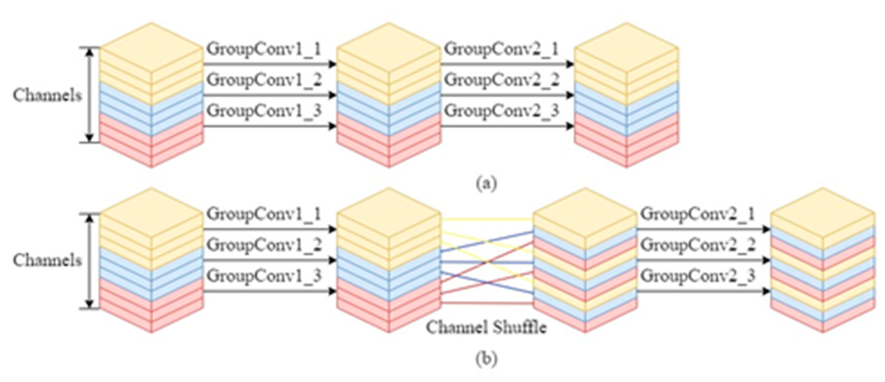 Preprints 73697 g007