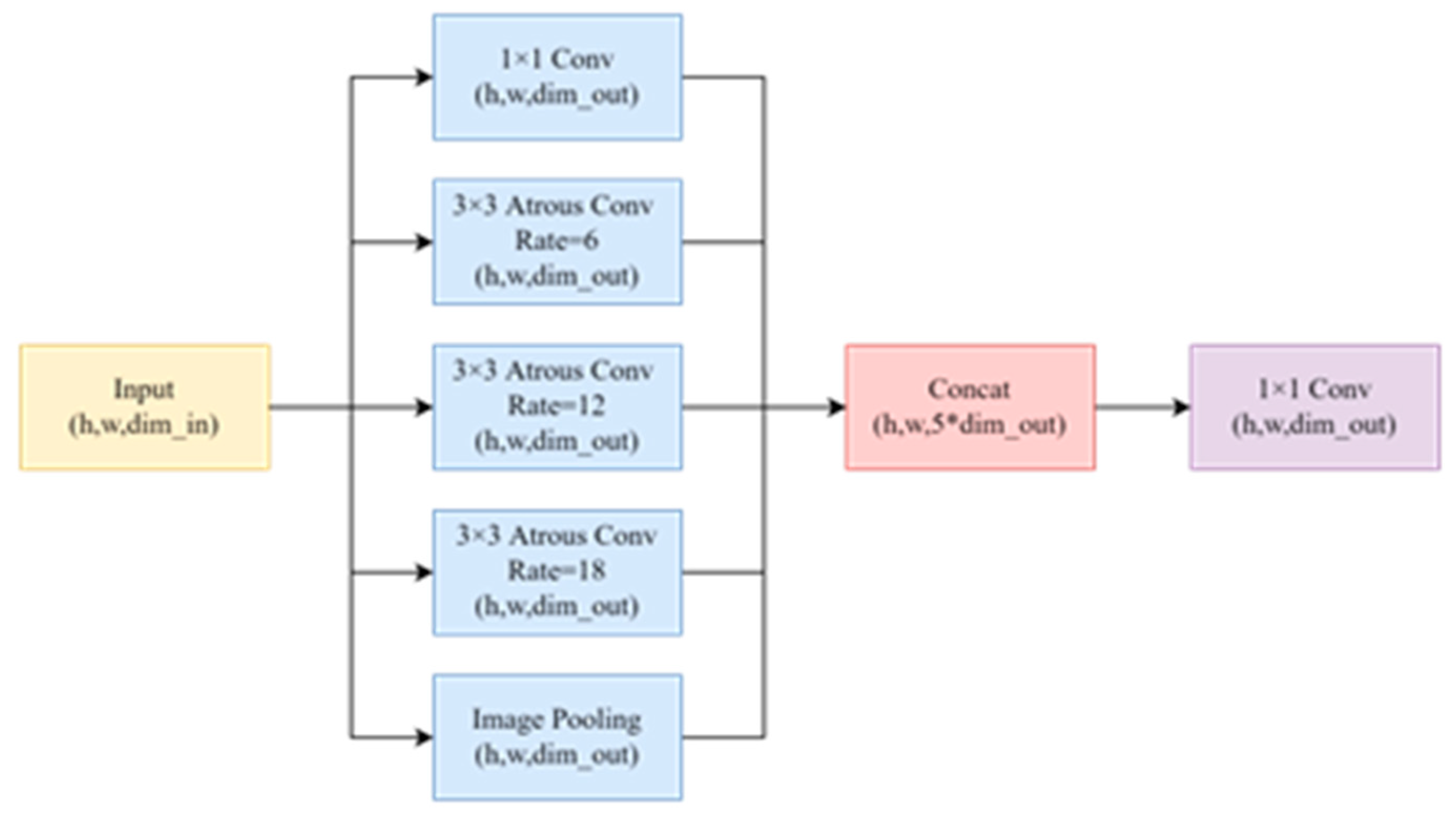 Preprints 73697 g009