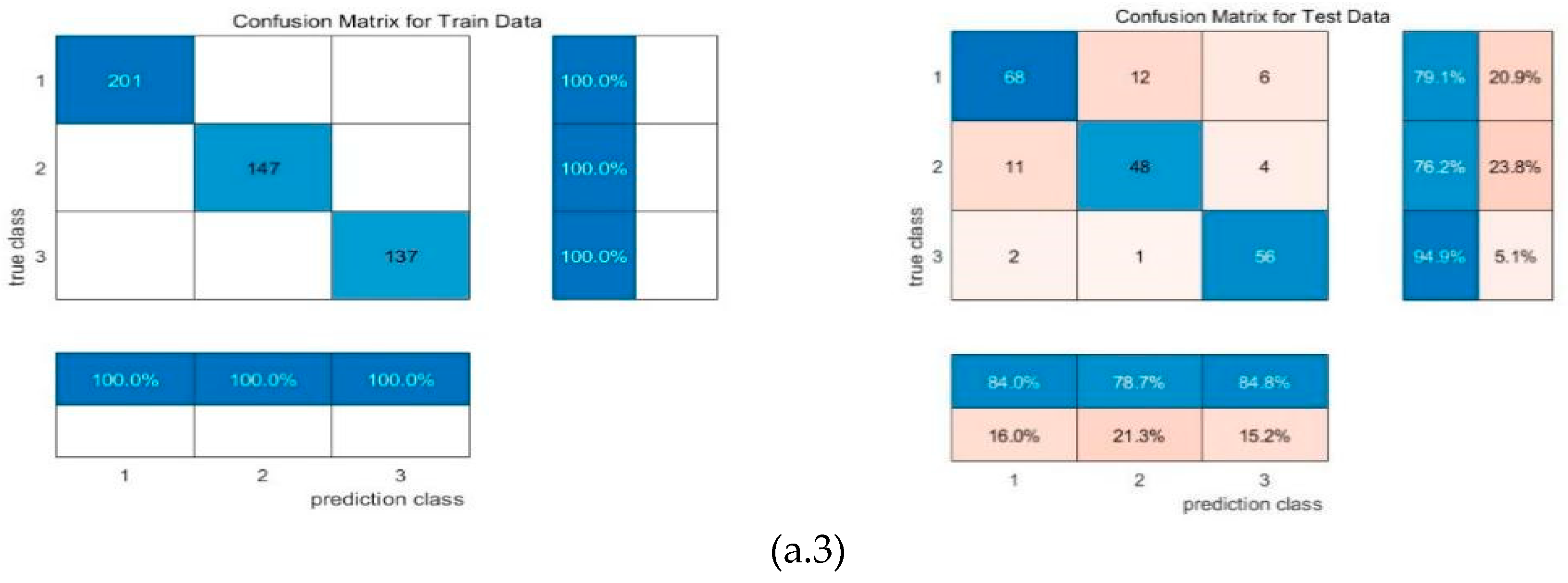 Preprints 99275 g006b