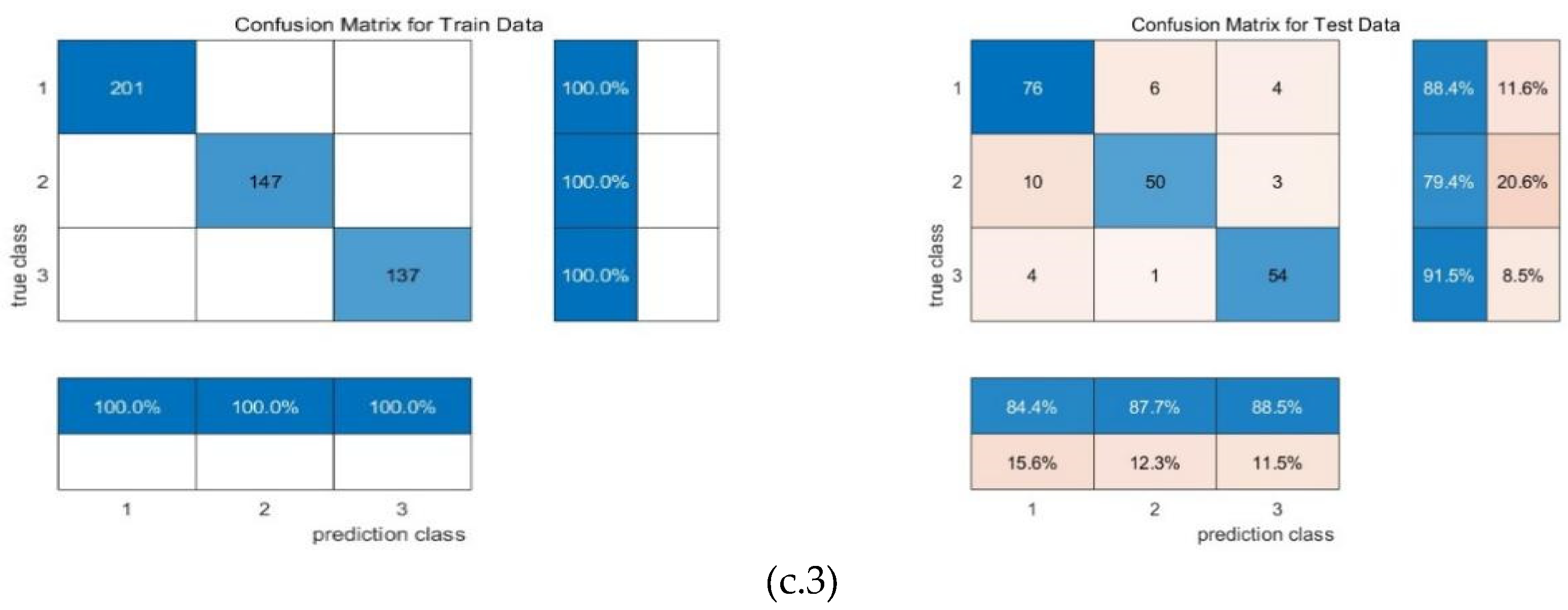 Preprints 99275 g008b