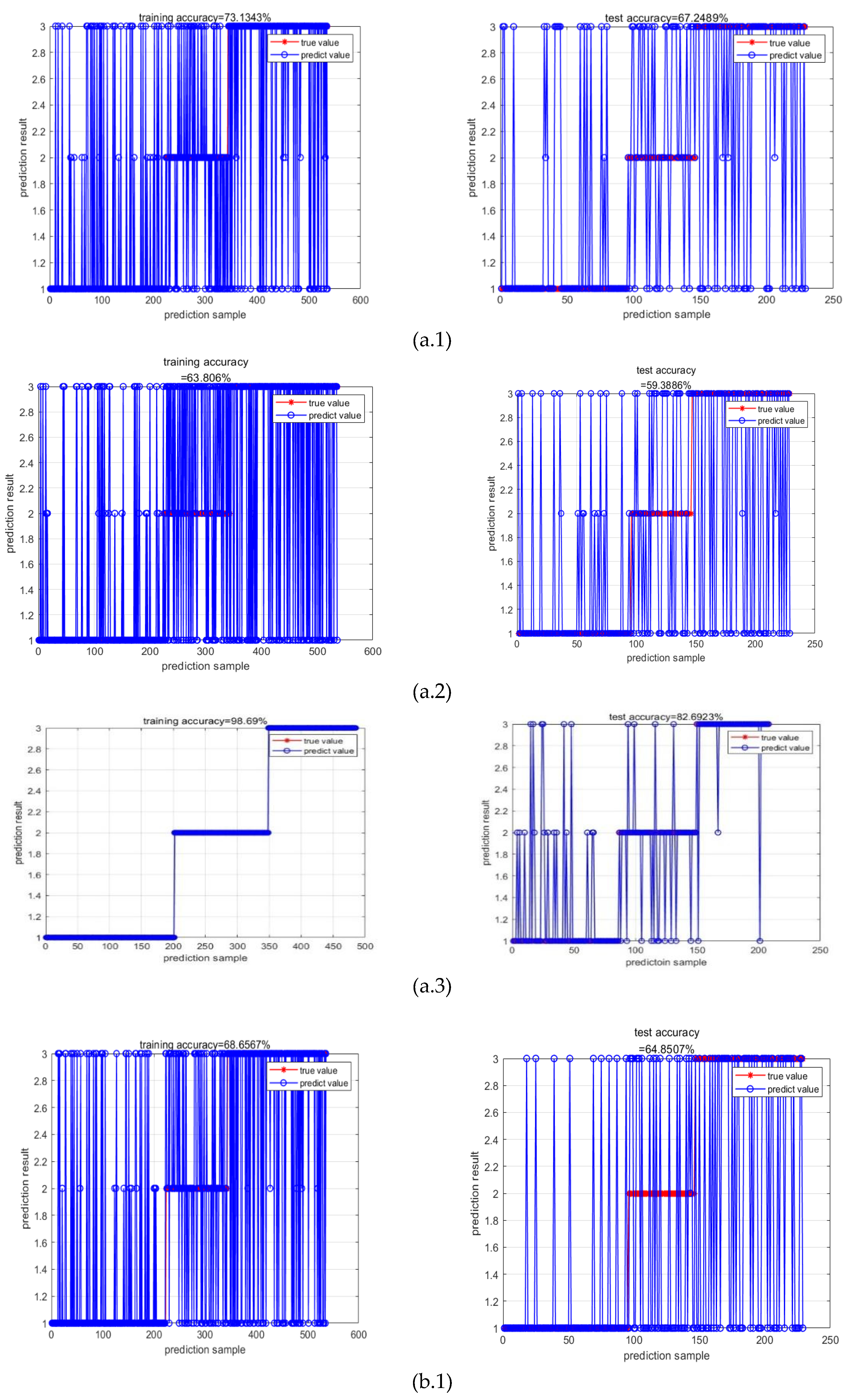 Preprints 99275 g0a1a