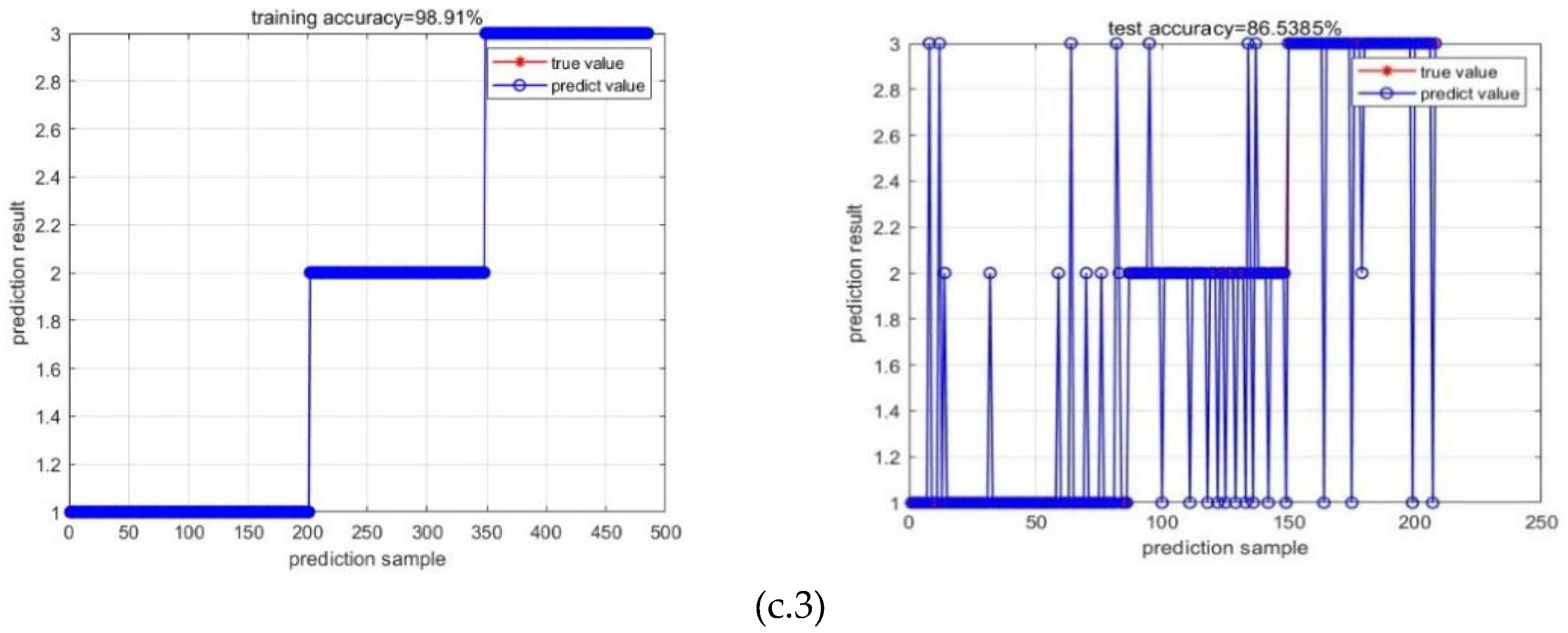 Preprints 99275 g0a1c