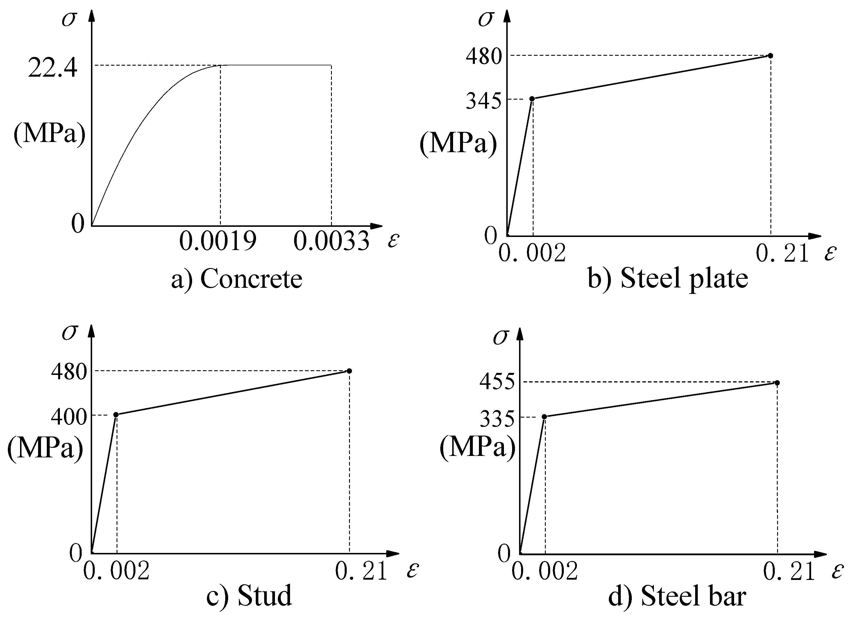 Preprints 83859 g002