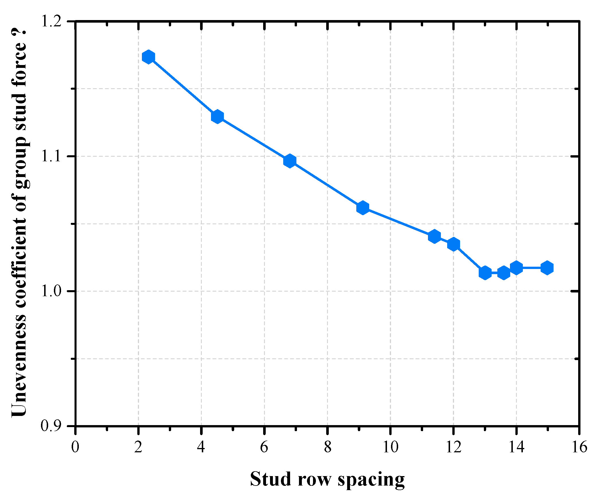 Preprints 83859 g003