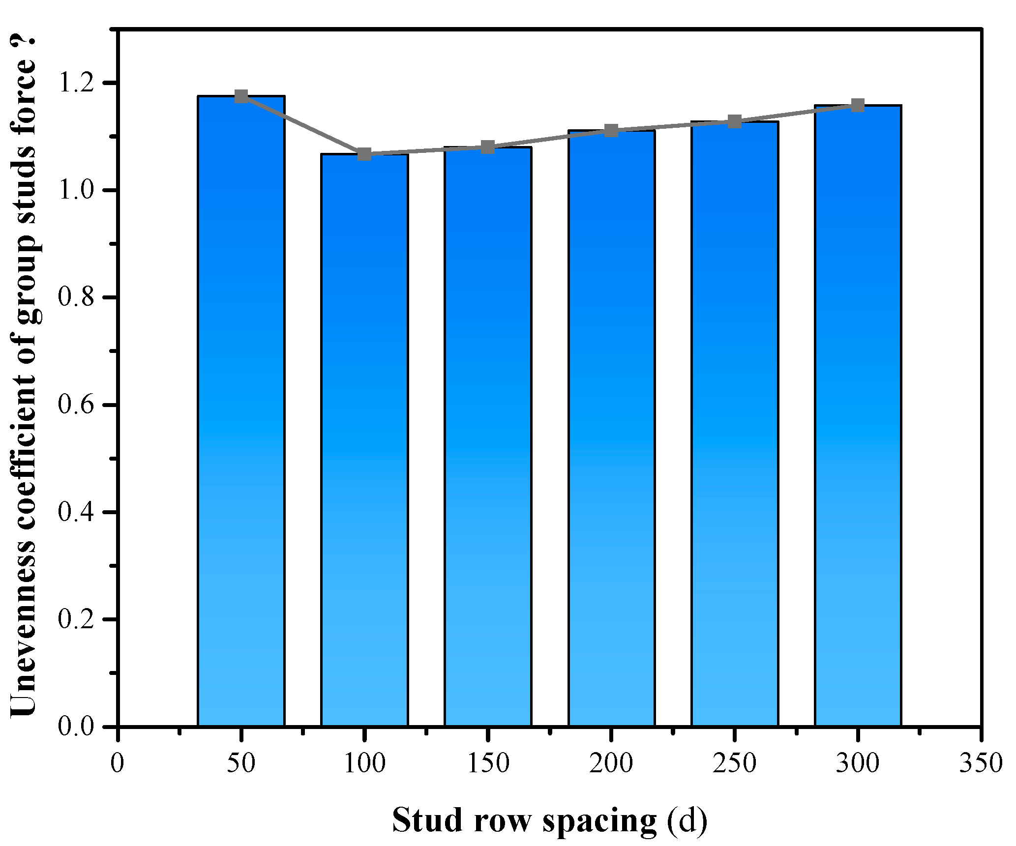 Preprints 83859 g005