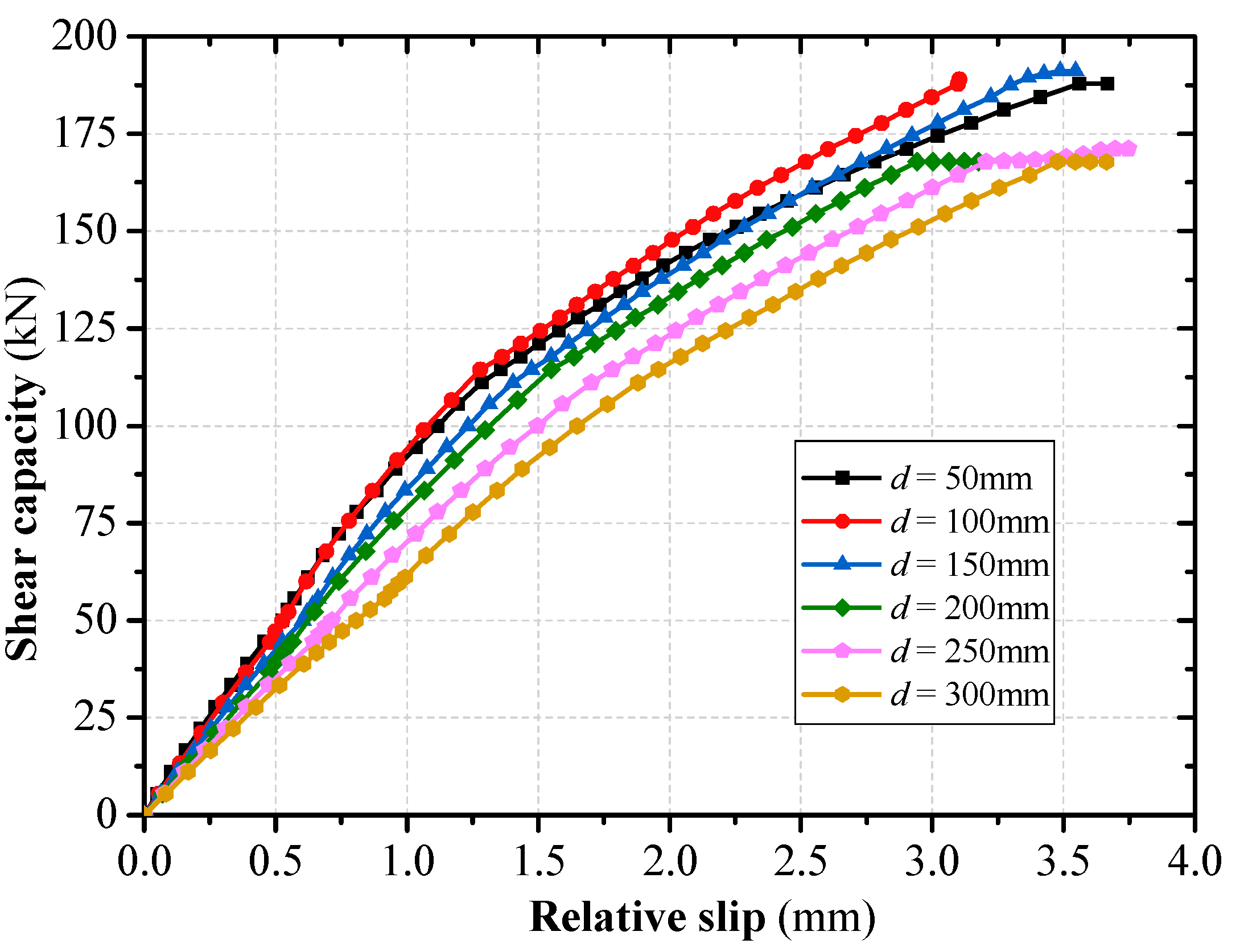 Preprints 83859 g006