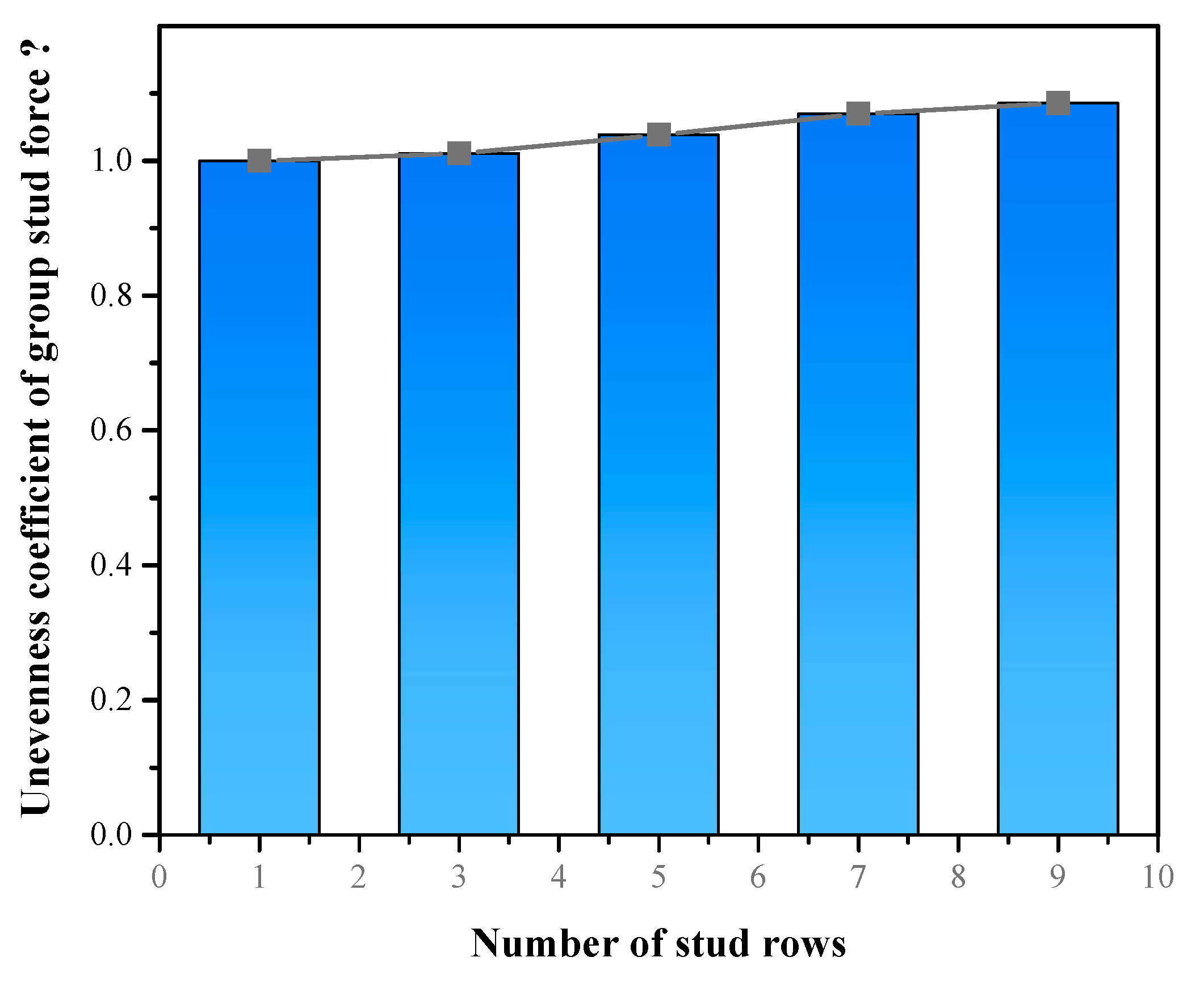 Preprints 83859 g007