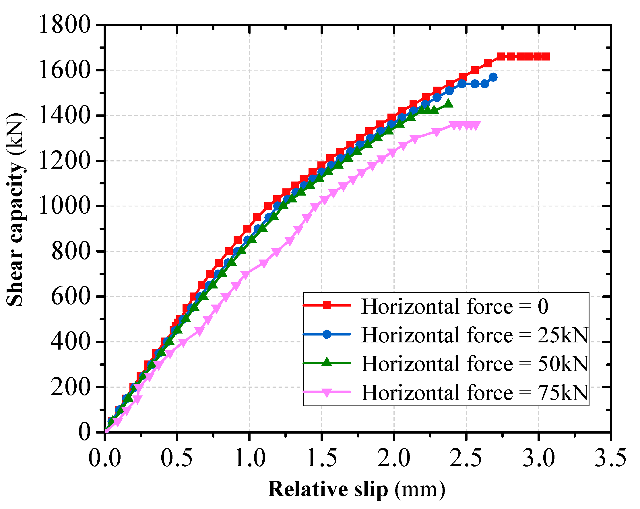 Preprints 83859 g013