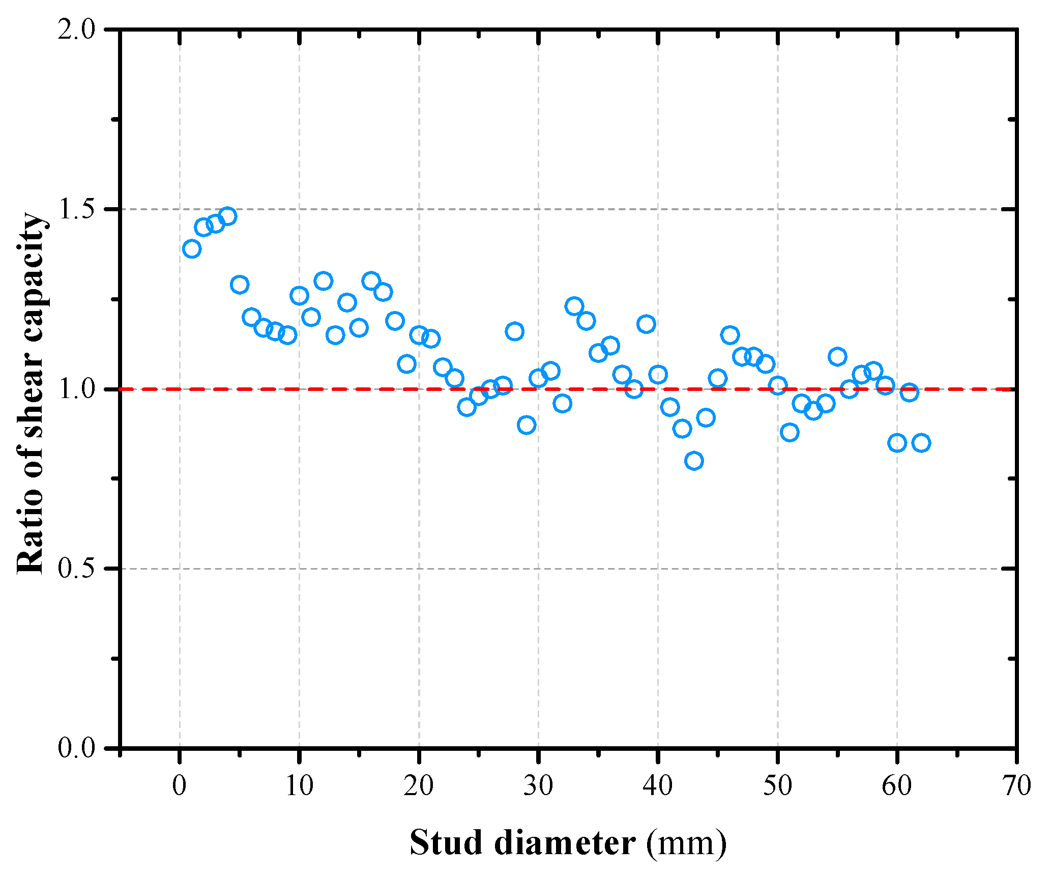 Preprints 83859 g016