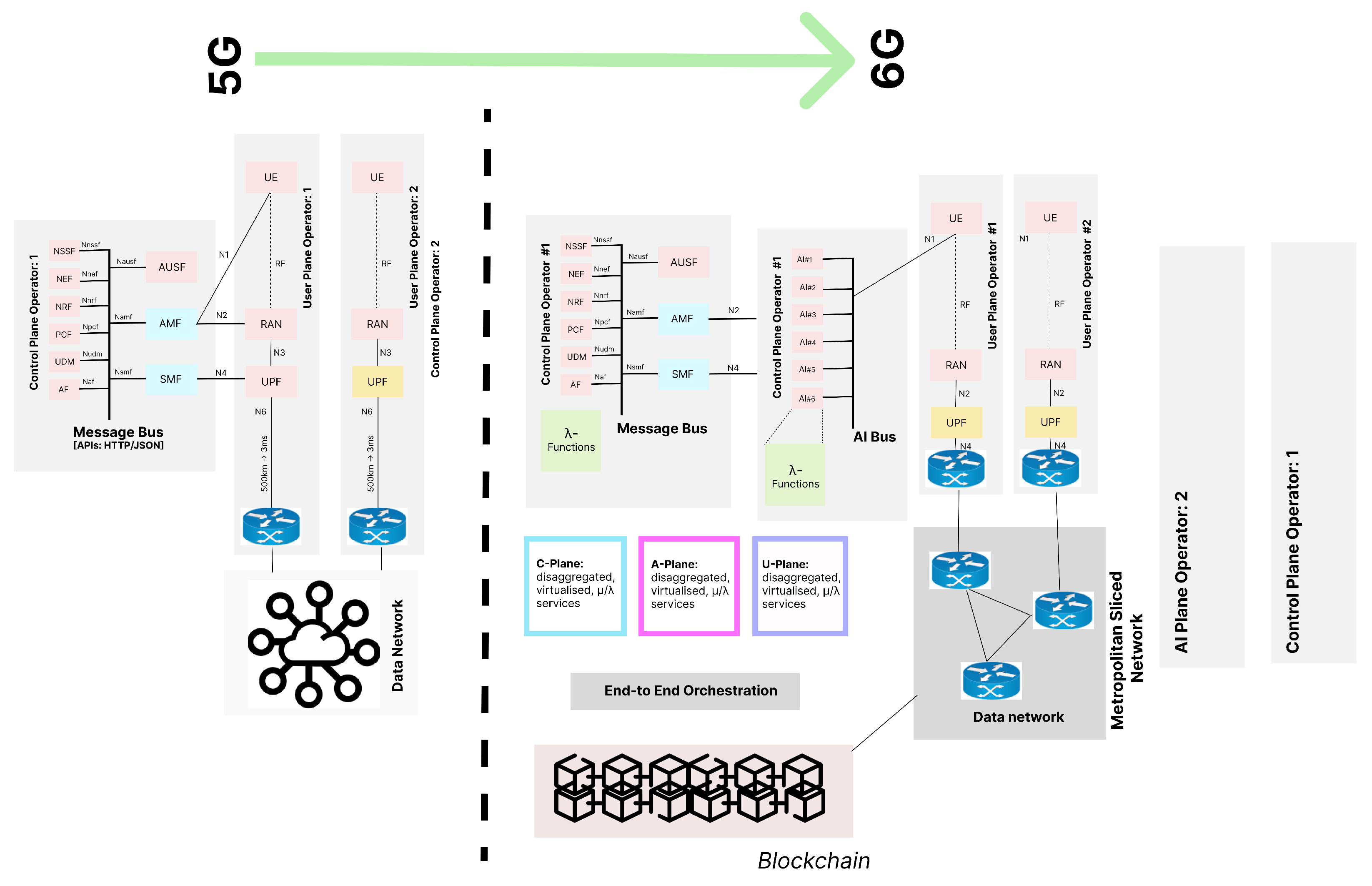 Preprints 106196 g002