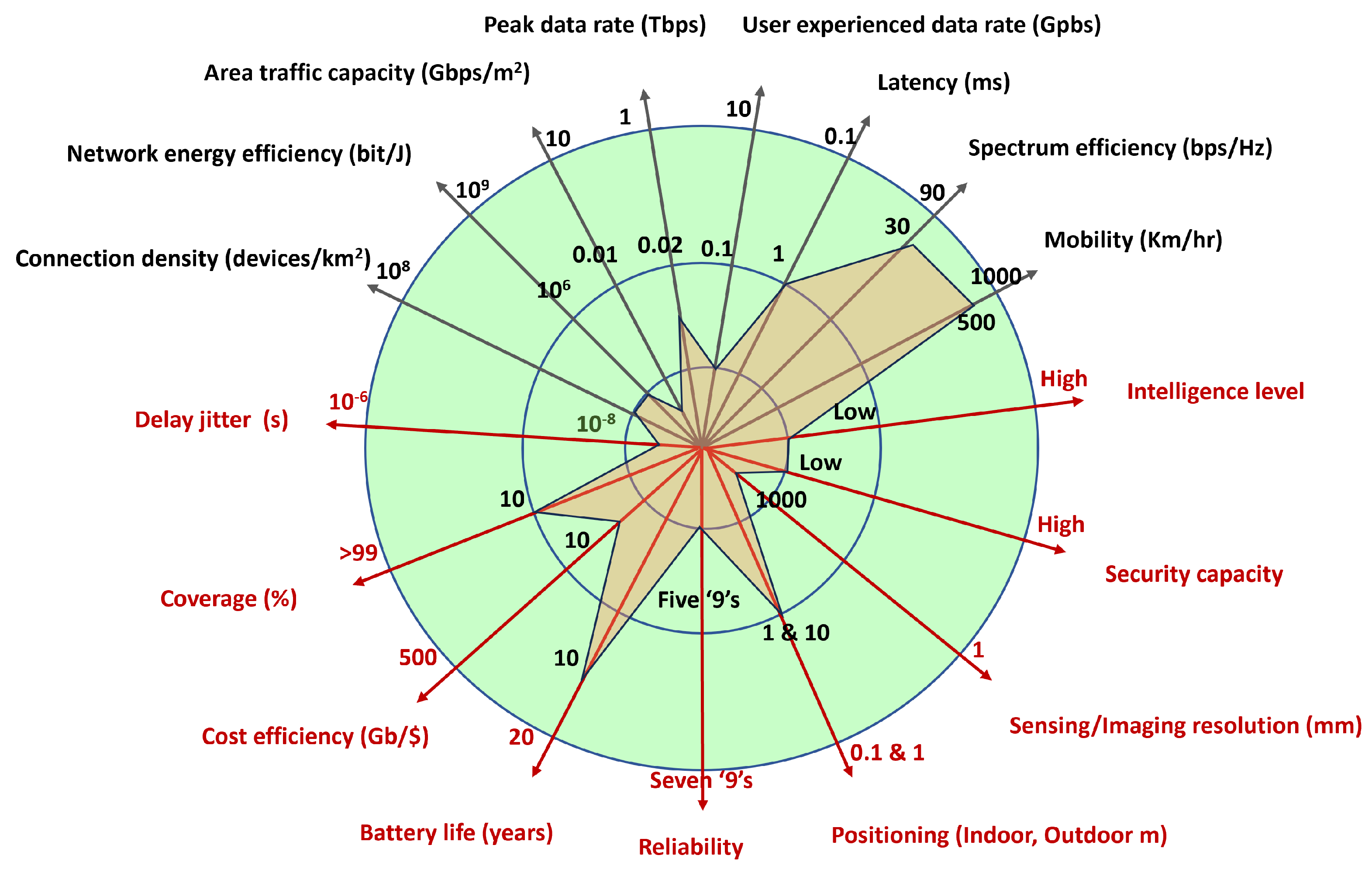 Preprints 106196 g004