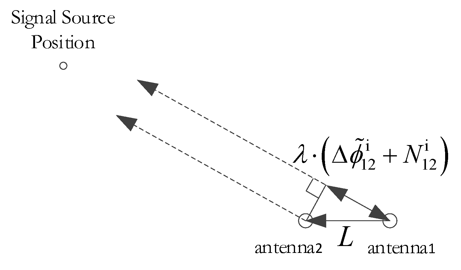 Preprints 119335 g003