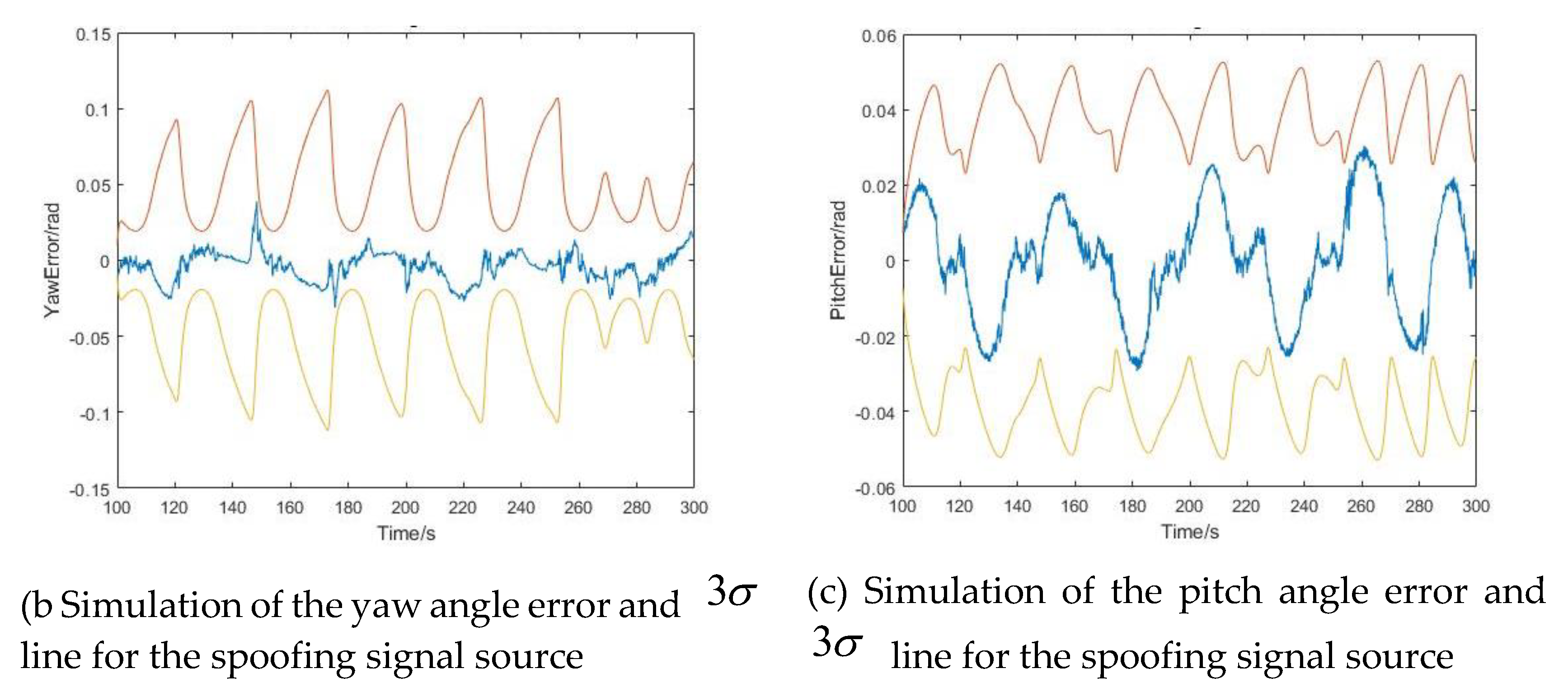 Preprints 119335 g011b