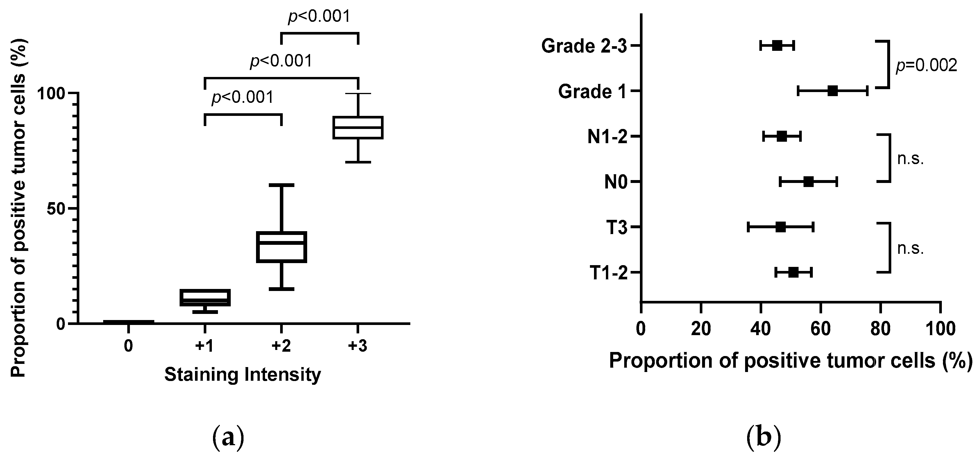 Preprints 77034 g002