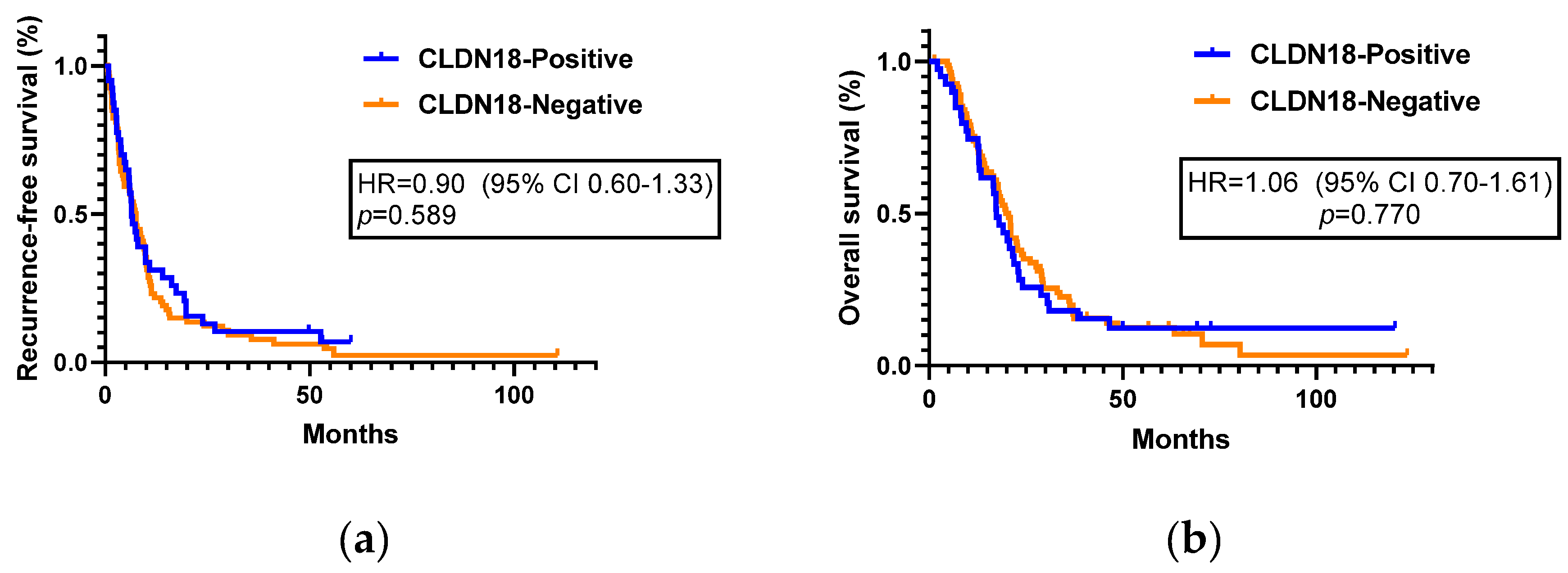 Preprints 77034 g003