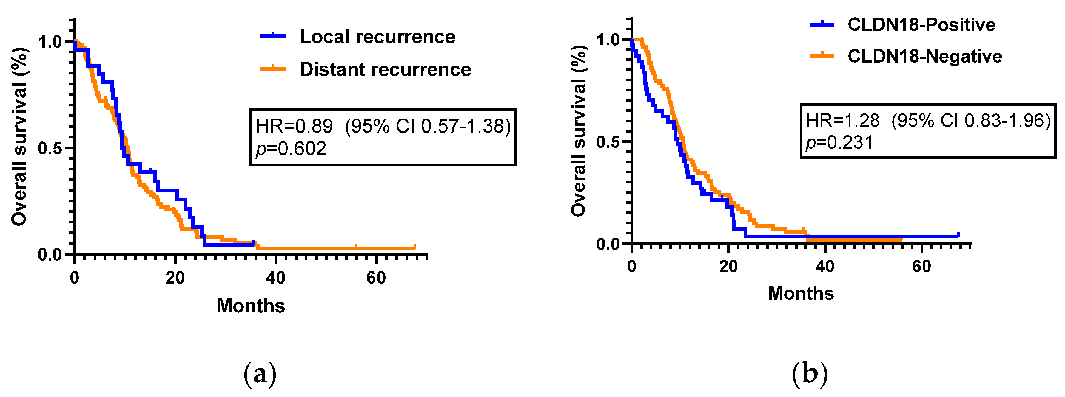 Preprints 77034 g004