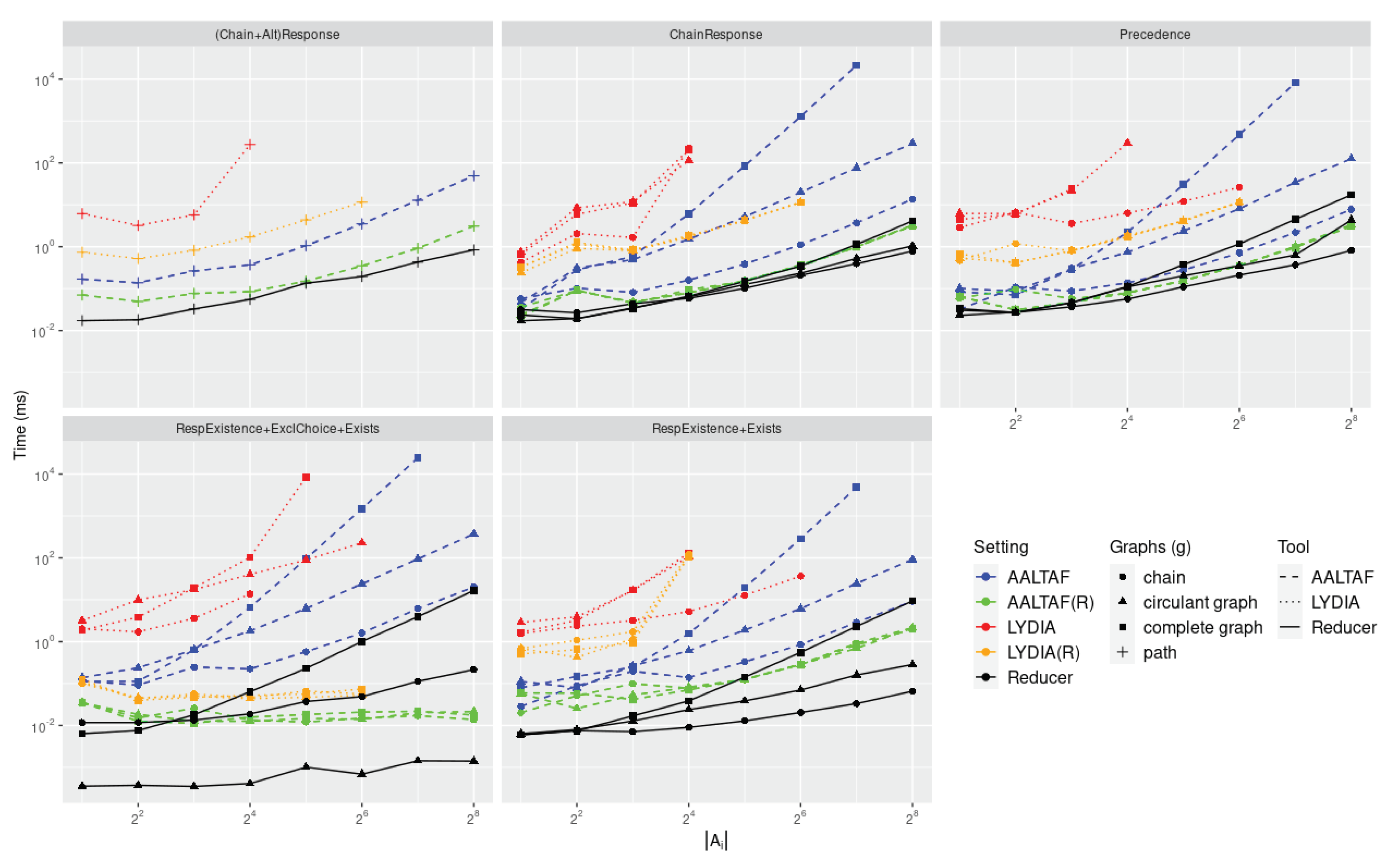 Preprints 101014 g002