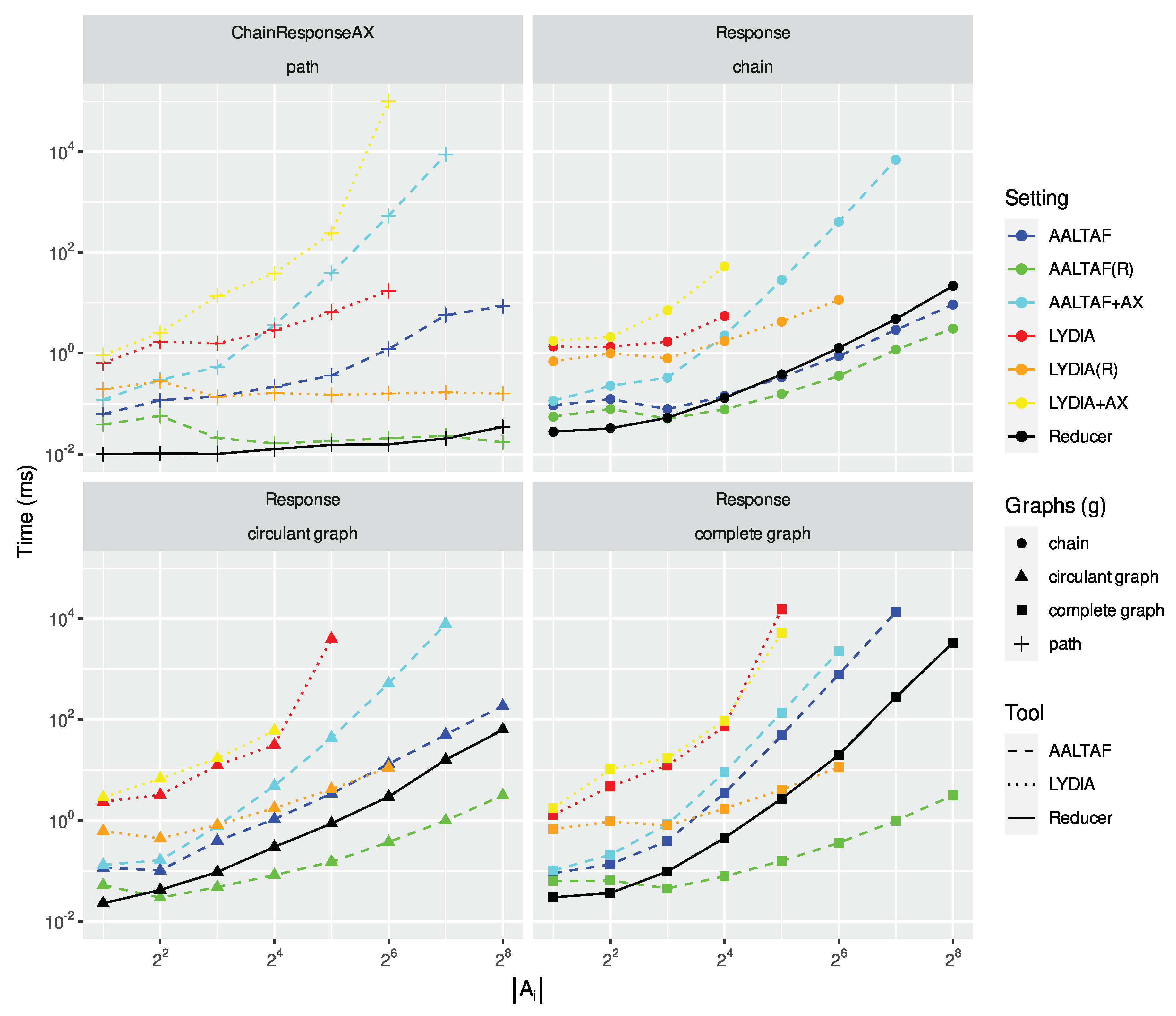 Preprints 101014 g004