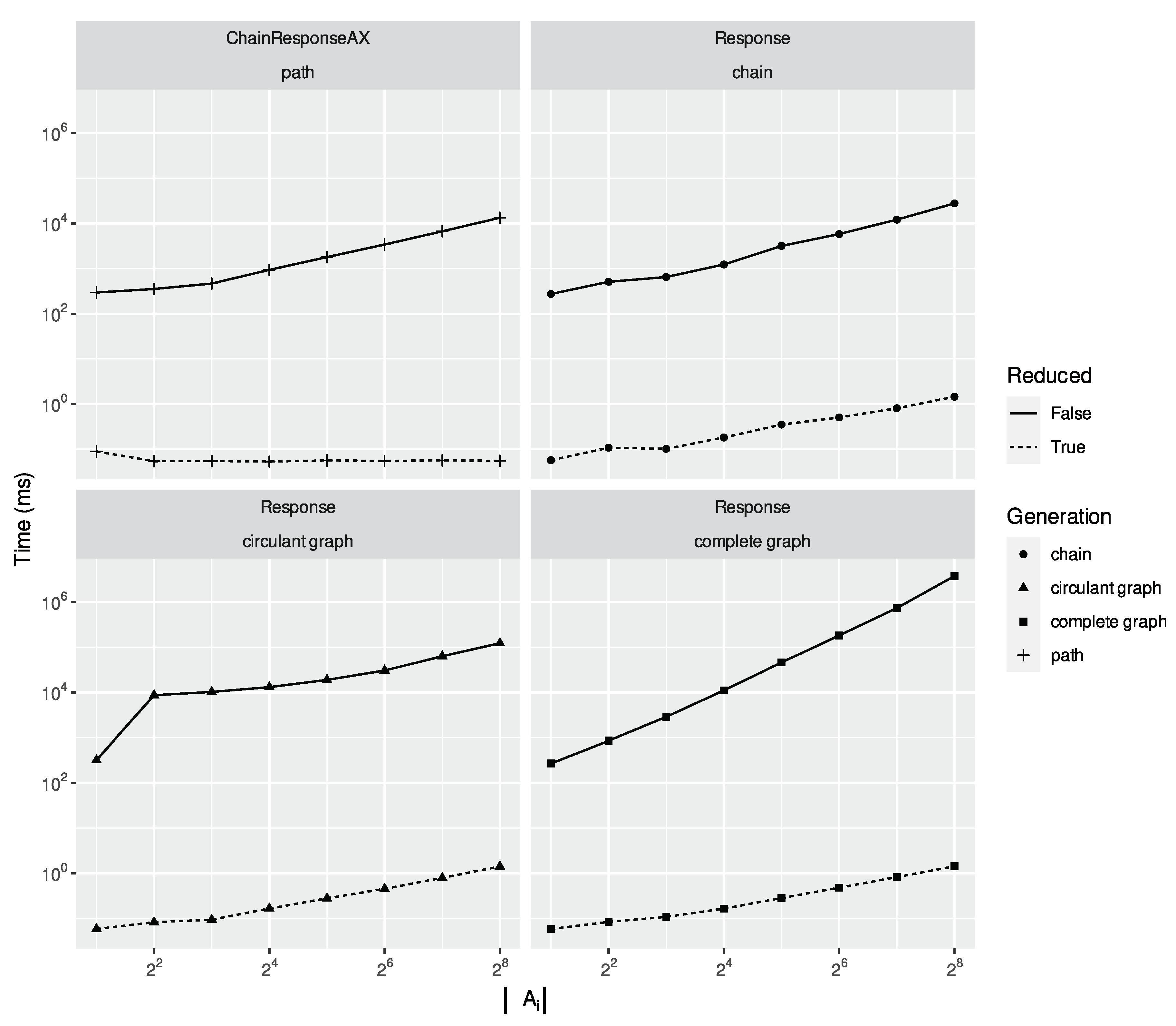 Preprints 101014 g005