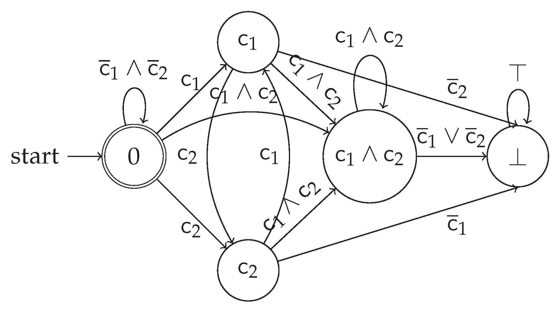 Preprints 101014 g0a1