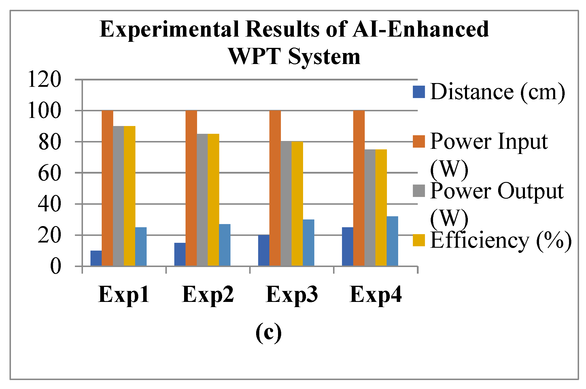 Preprints 114380 g005