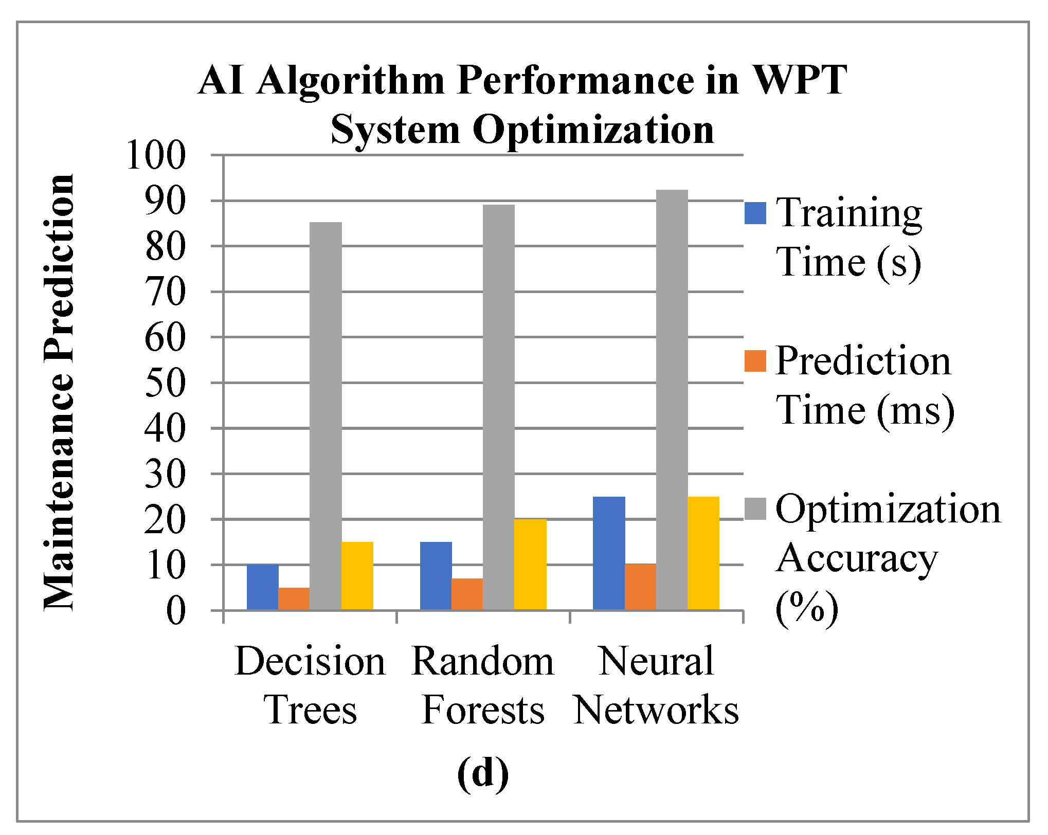 Preprints 114380 g006