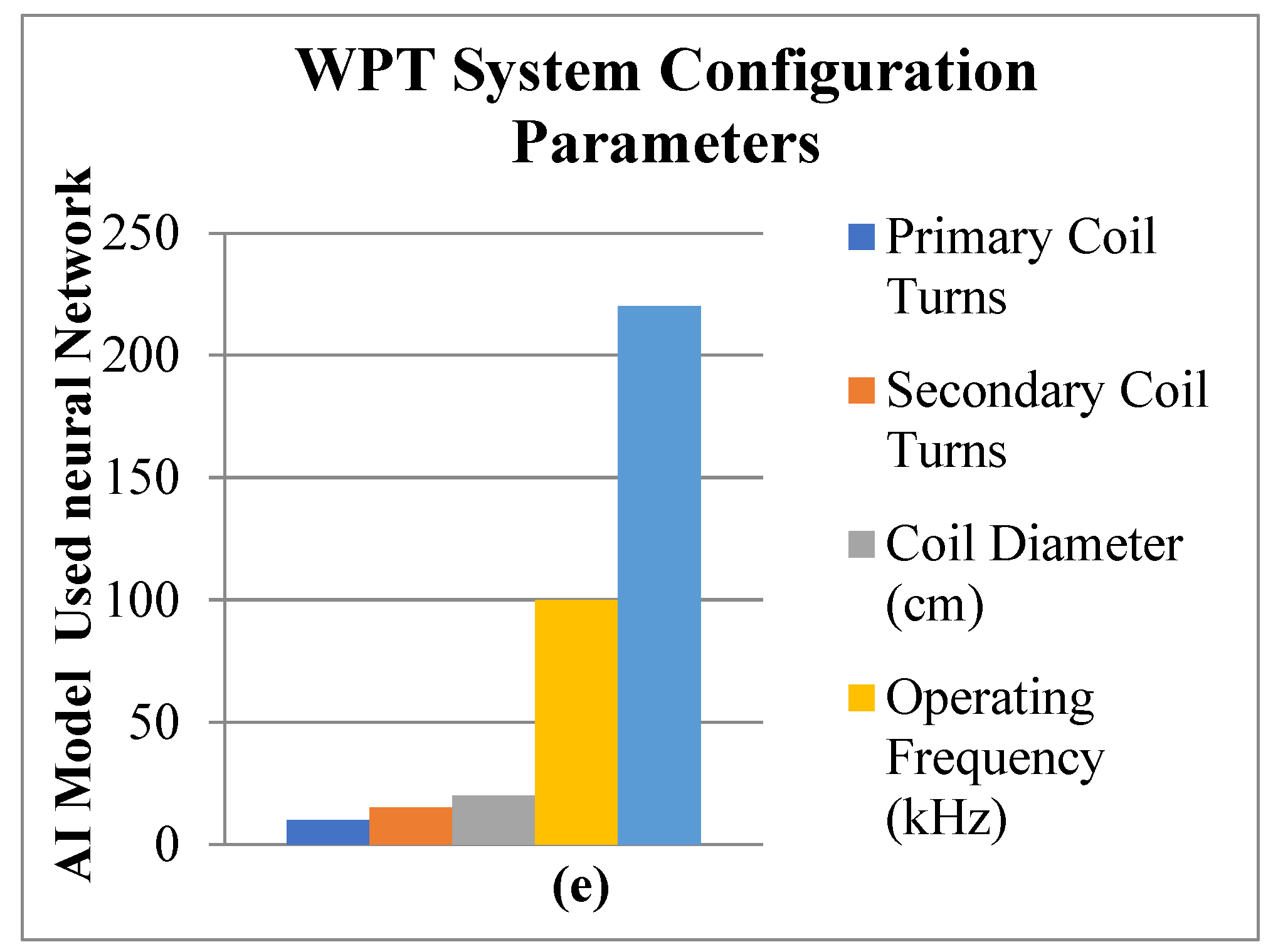 Preprints 114380 g007