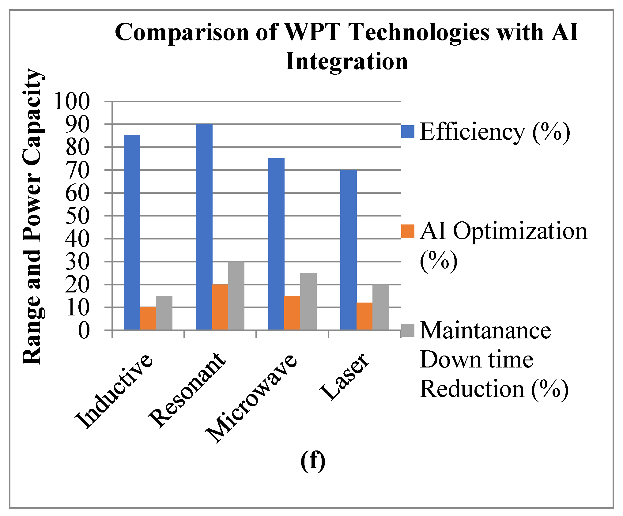 Preprints 114380 g008